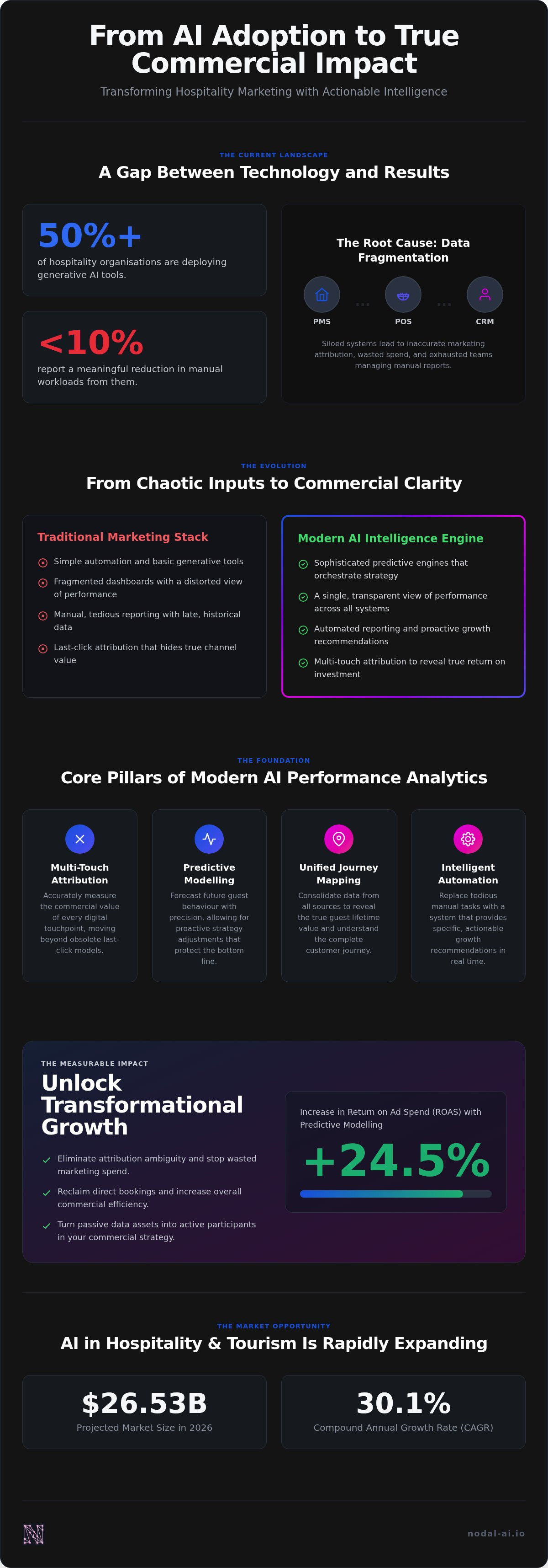 Artificial intelligence marketing solutions