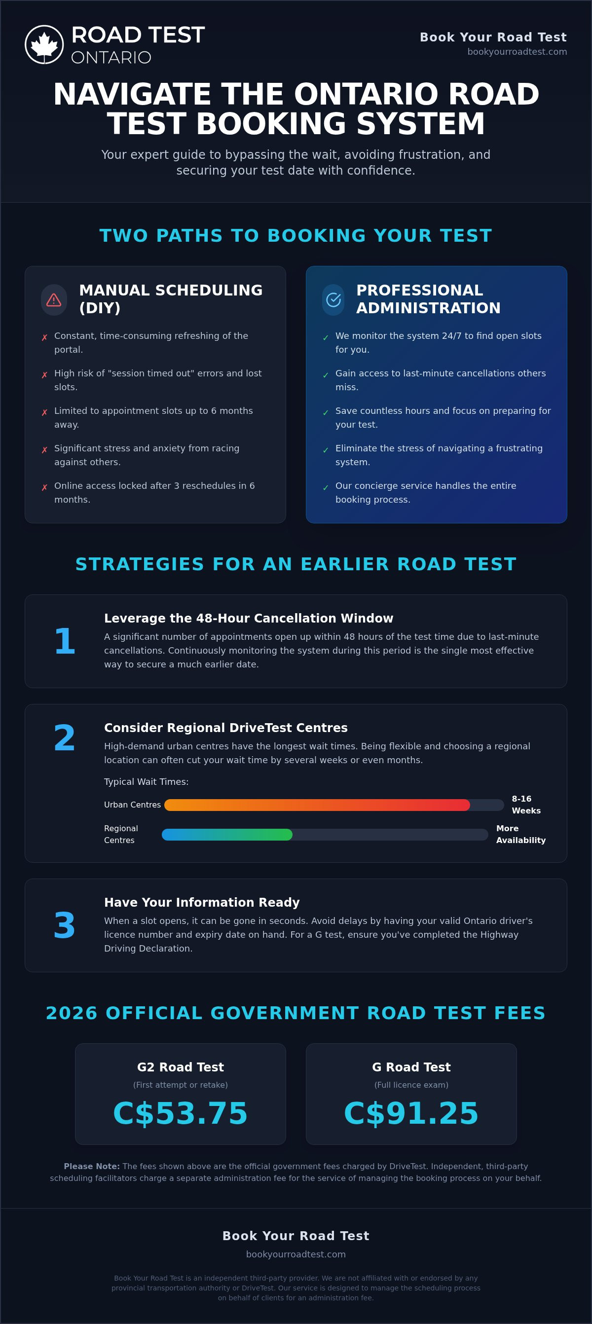 Drivetest booking system