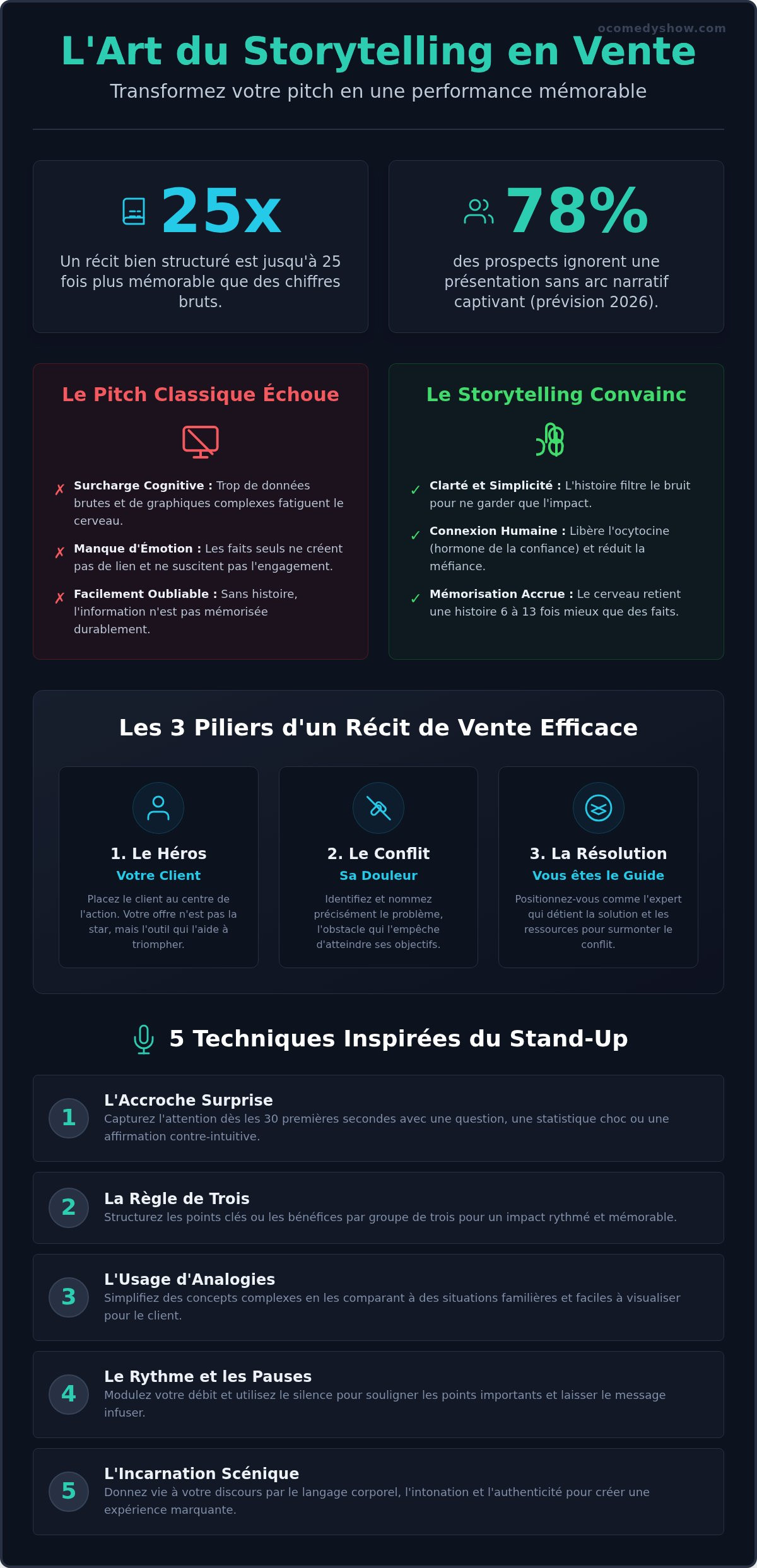 Technique de storytelling en vente