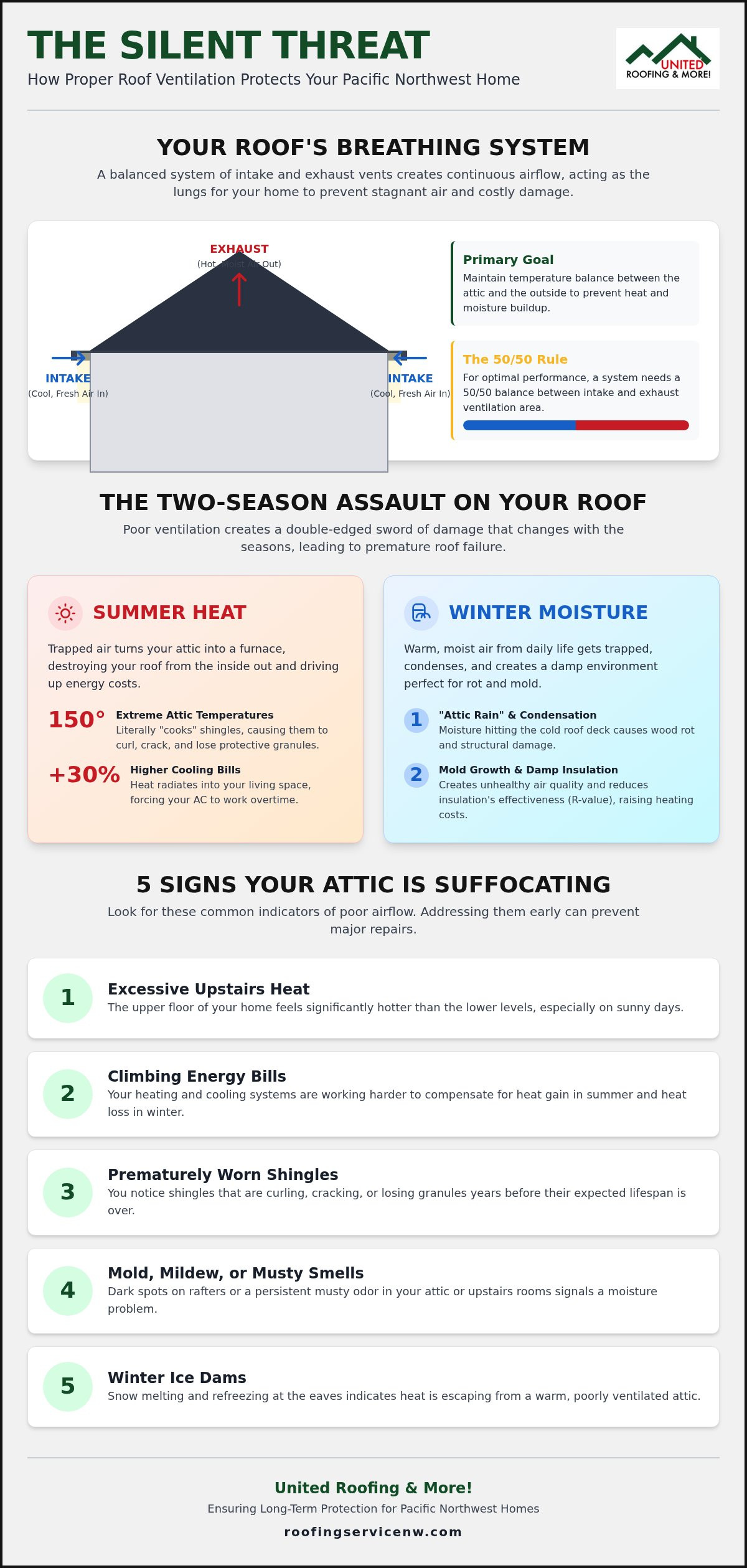 Importance of proper roof ventilation