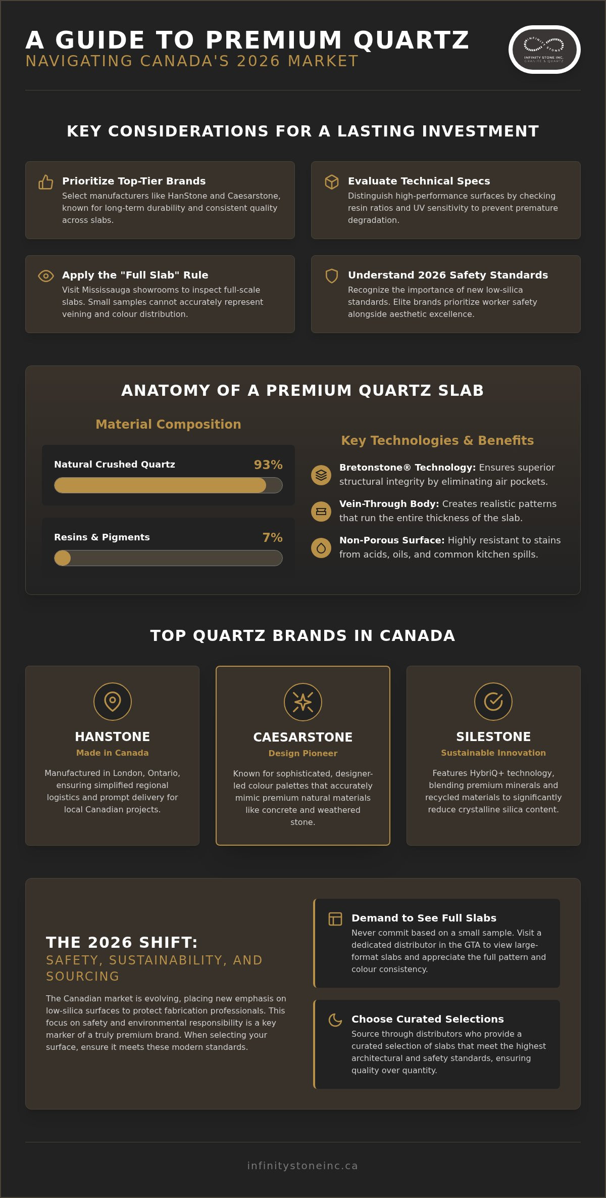 Best quartz slab brands Canada