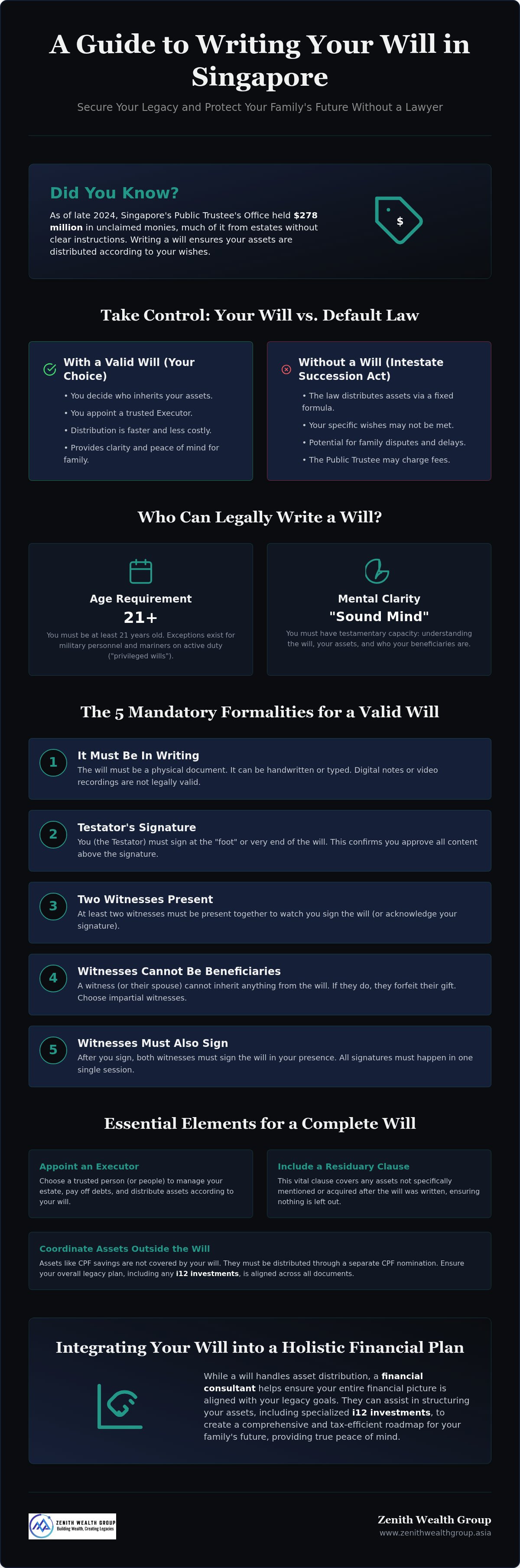 How to write a will in Singapore without a lawyer