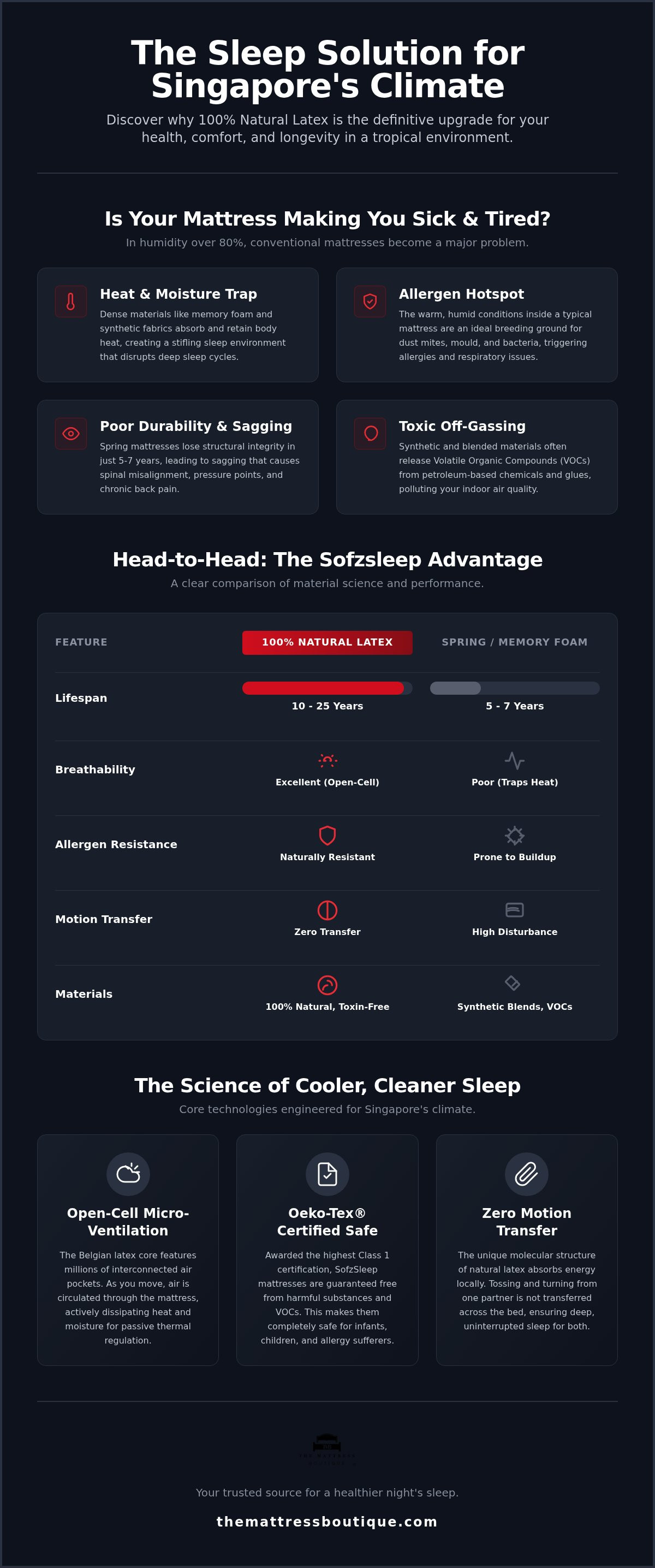 Sofzsleep mattress singapore