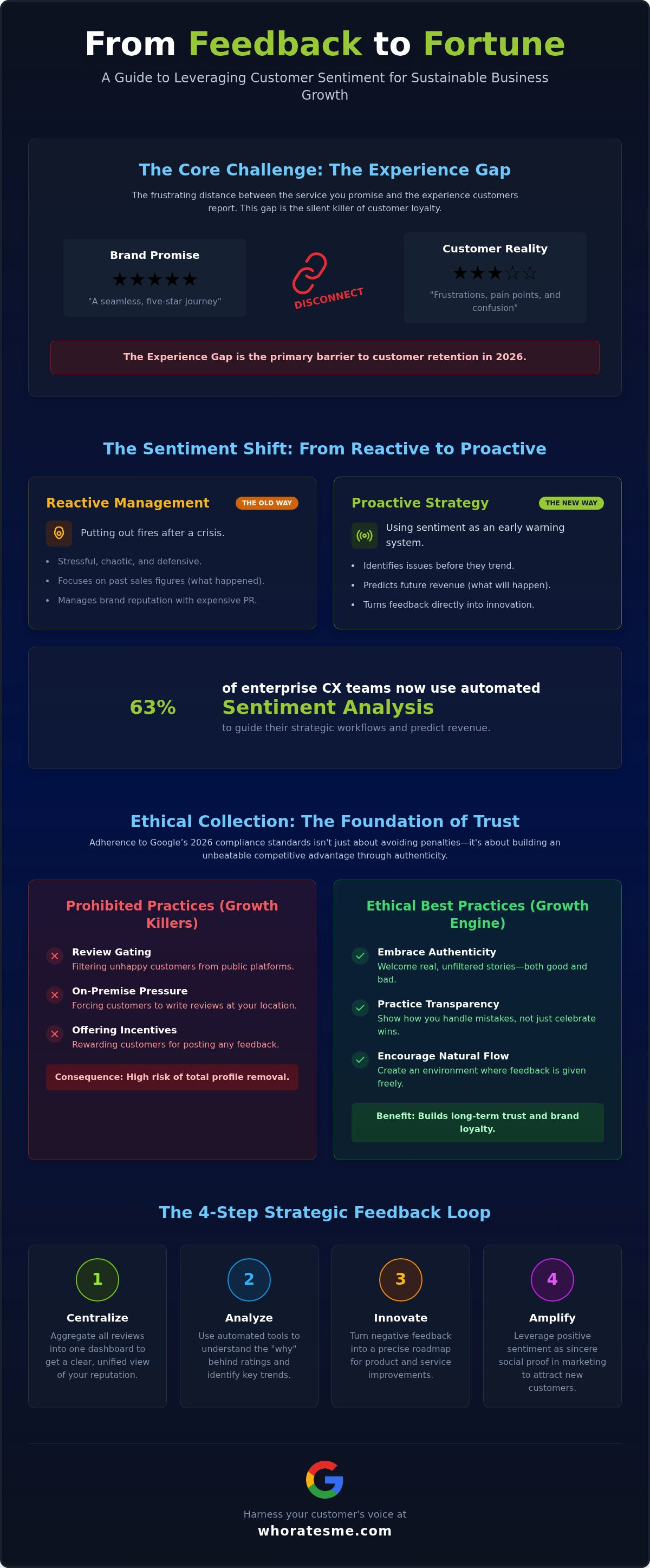 How to use customer sentiment for business growth