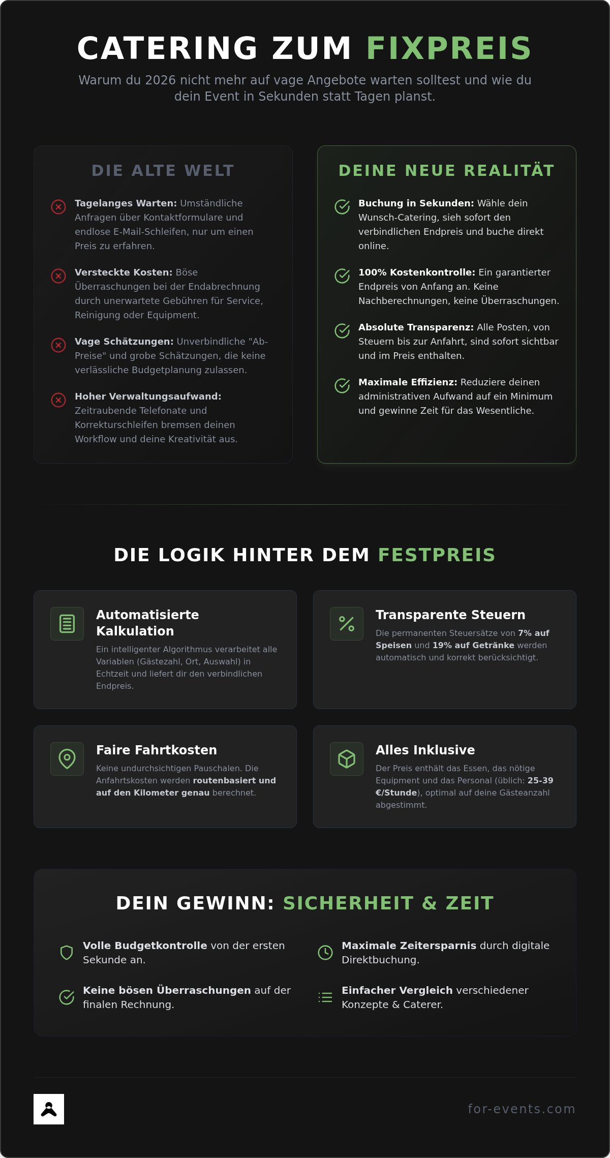Catering Service Fixpreis