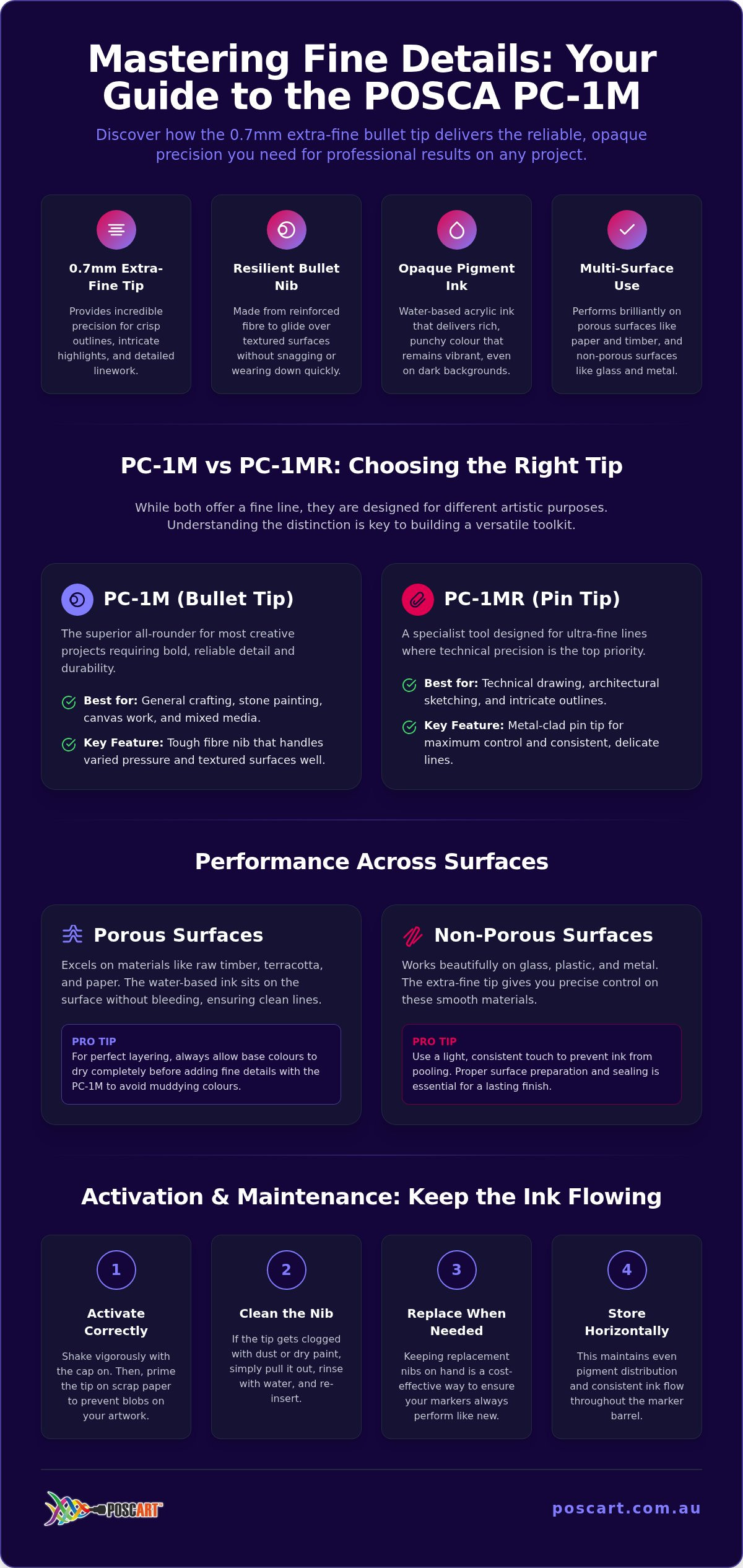 Posca pc-1m review