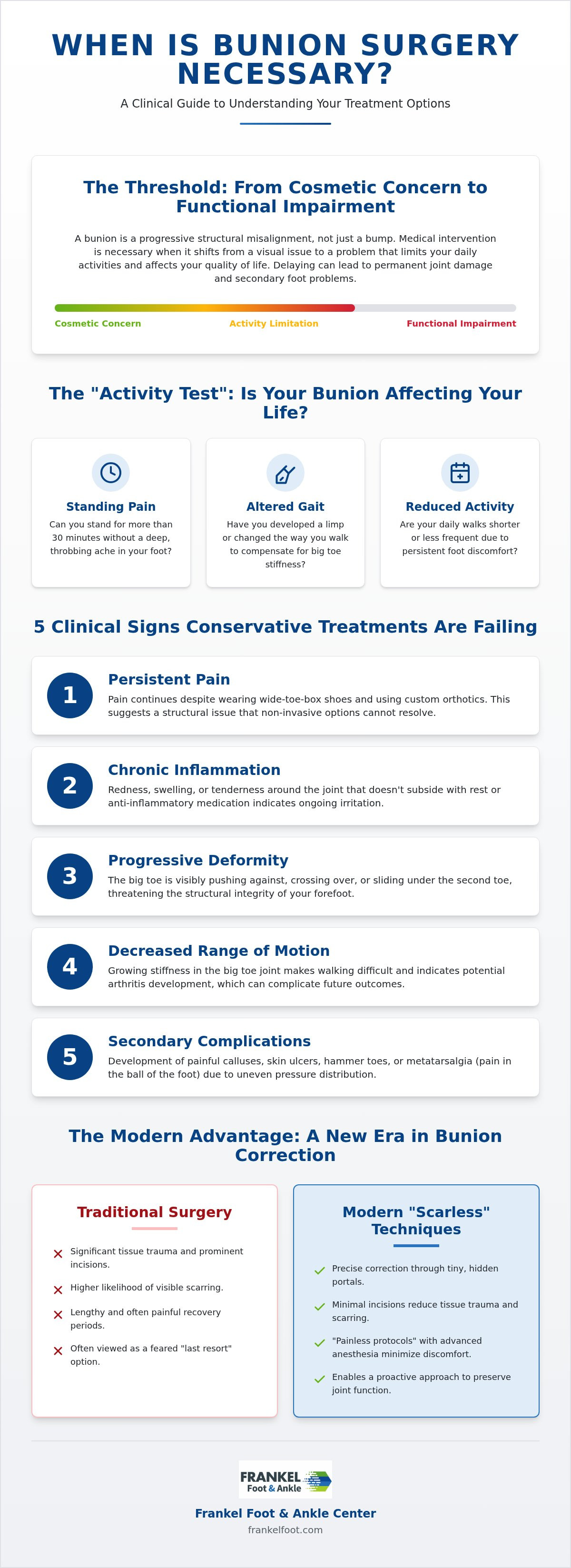 When is bunion surgery necessary
