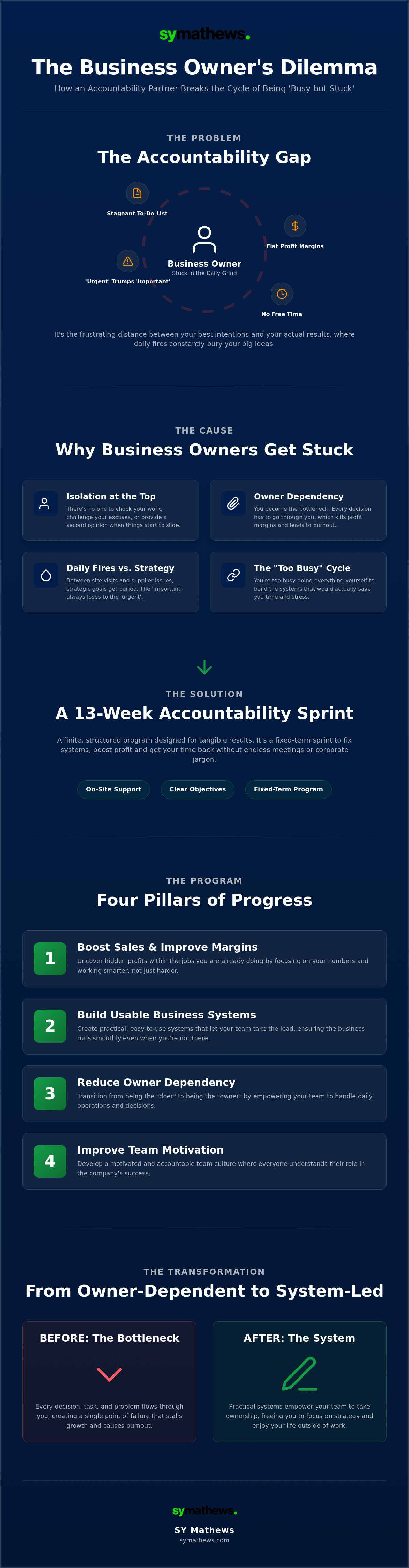 How a business advisor keeps you accountable
