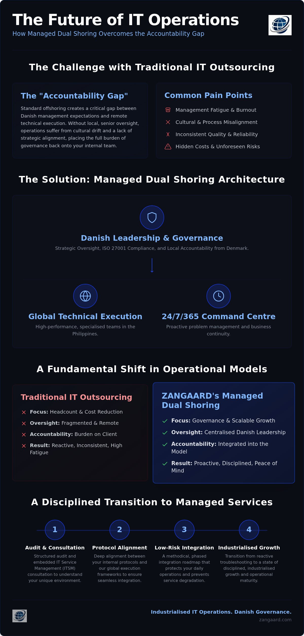 It outsourcing companies in denmark