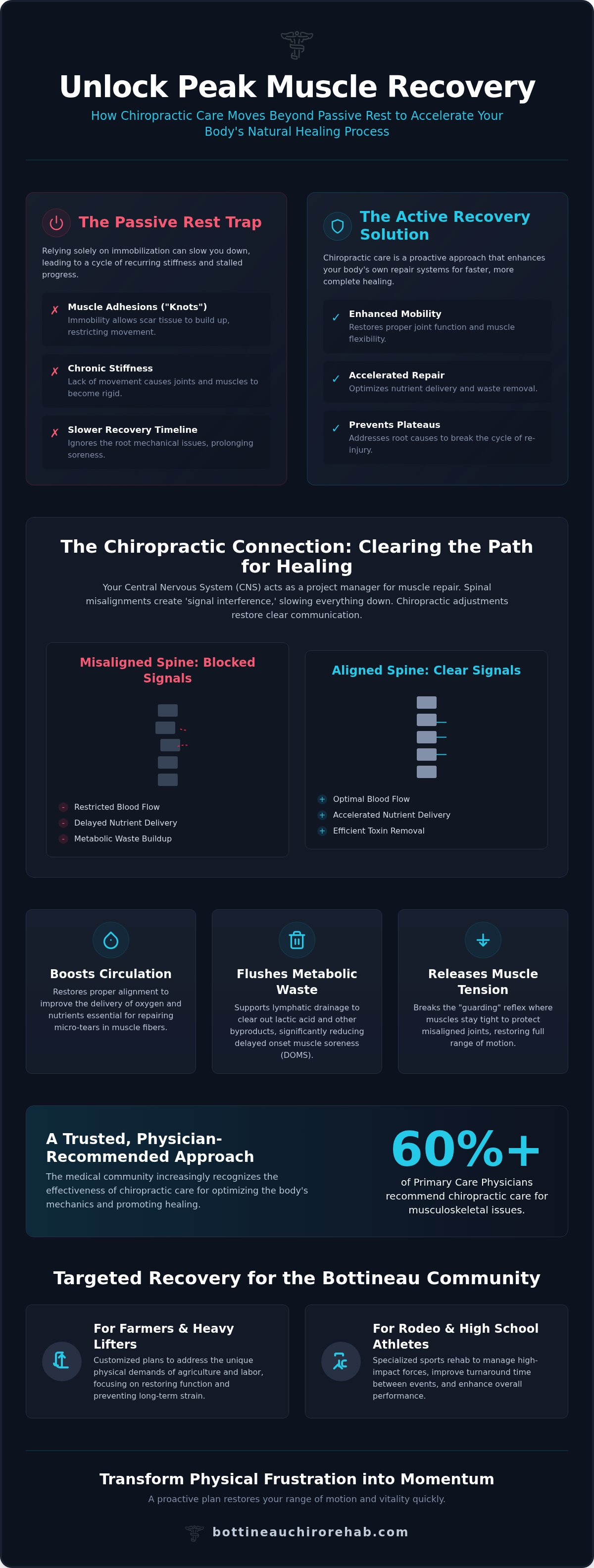 Chiropractic for muscle recovery Bottineau