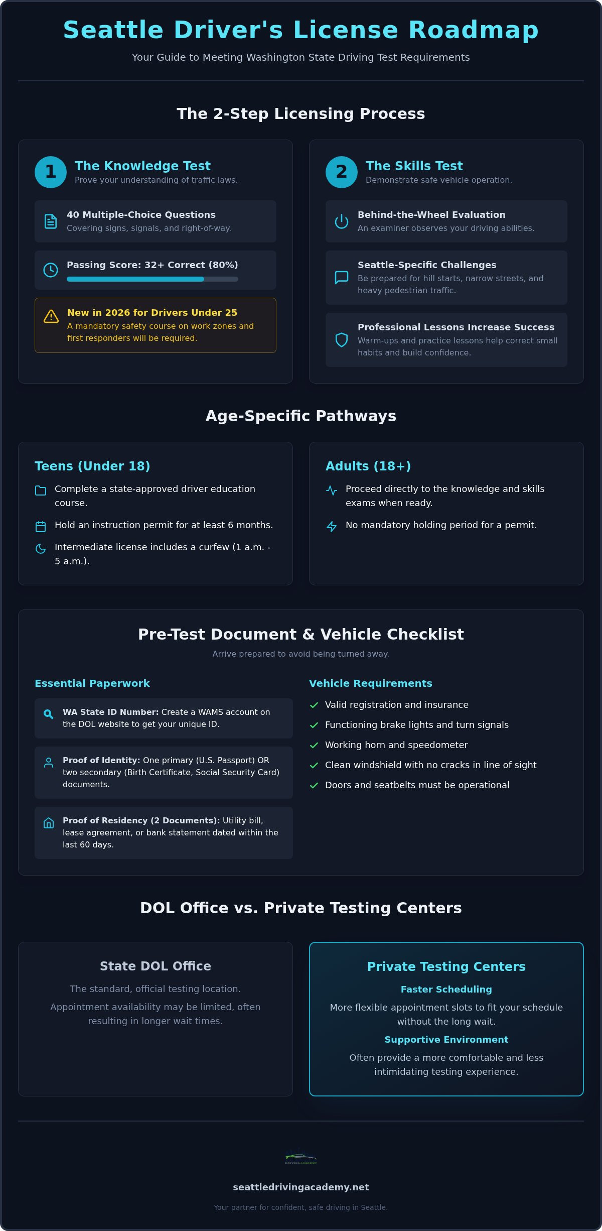 Seattle driving test requirements