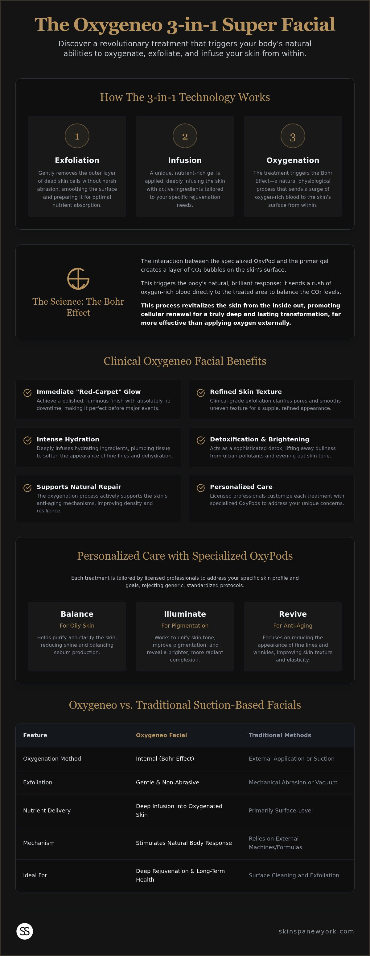 Oxygeneo facial benefits