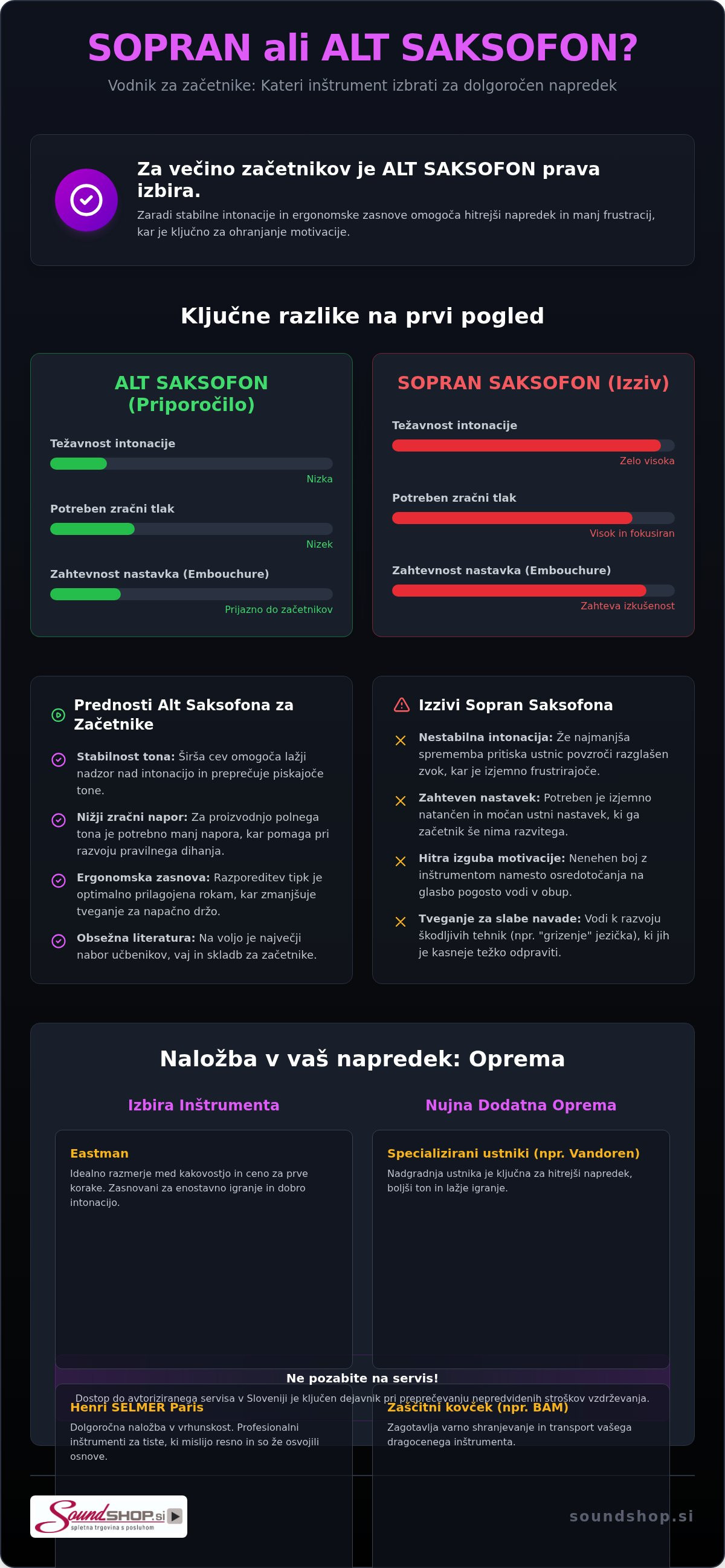 Sopran ali alt saksofon za začetnika