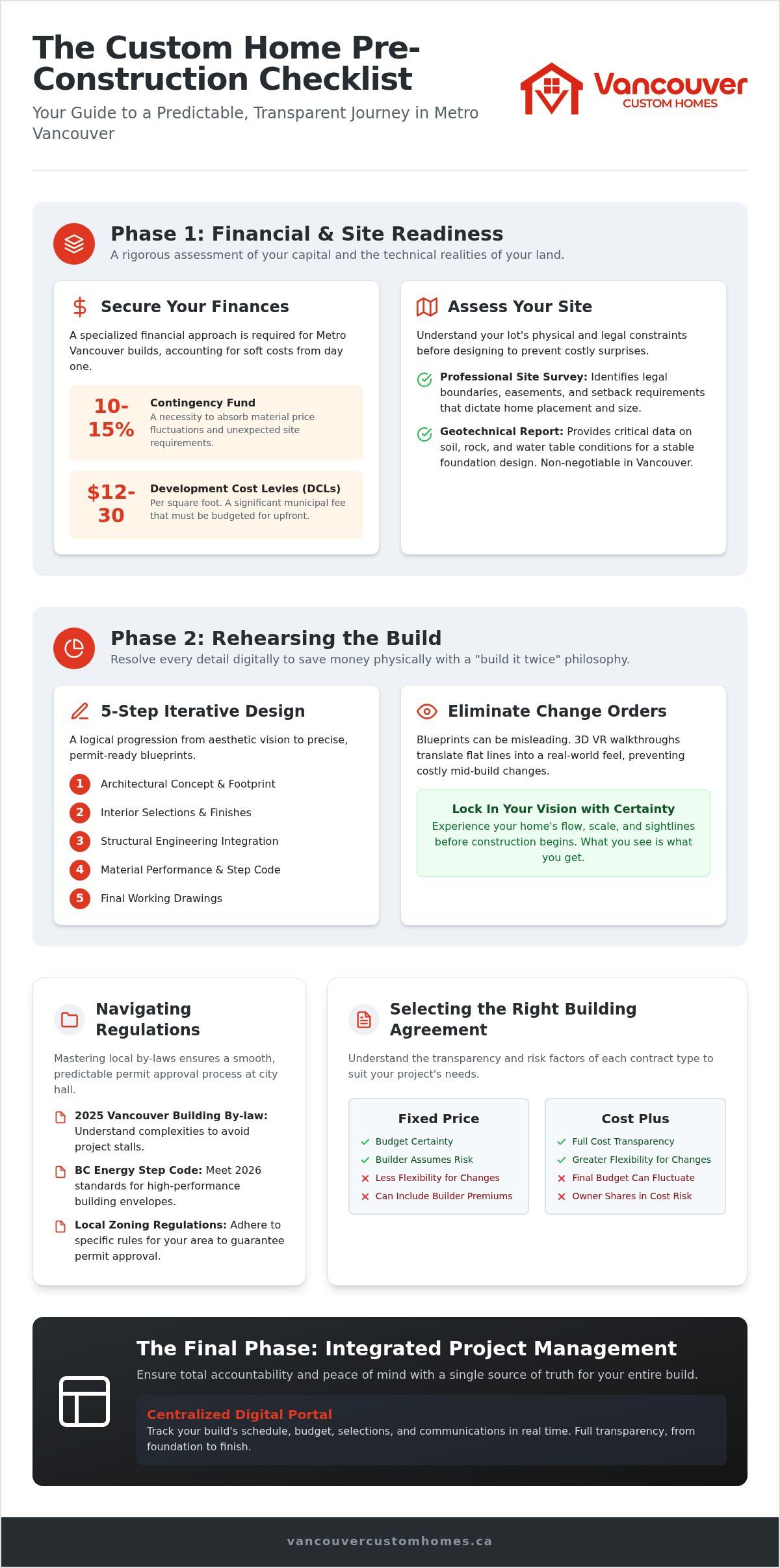 Custom home pre-construction checklist