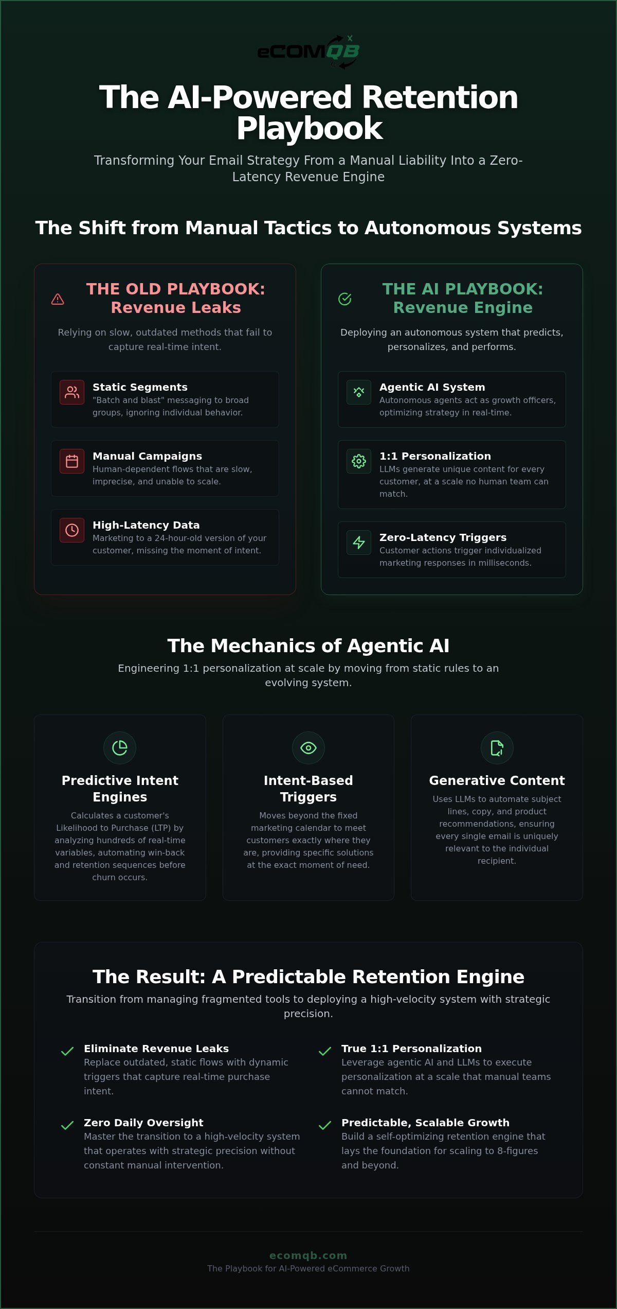Ai personalized email marketing for ecommerce