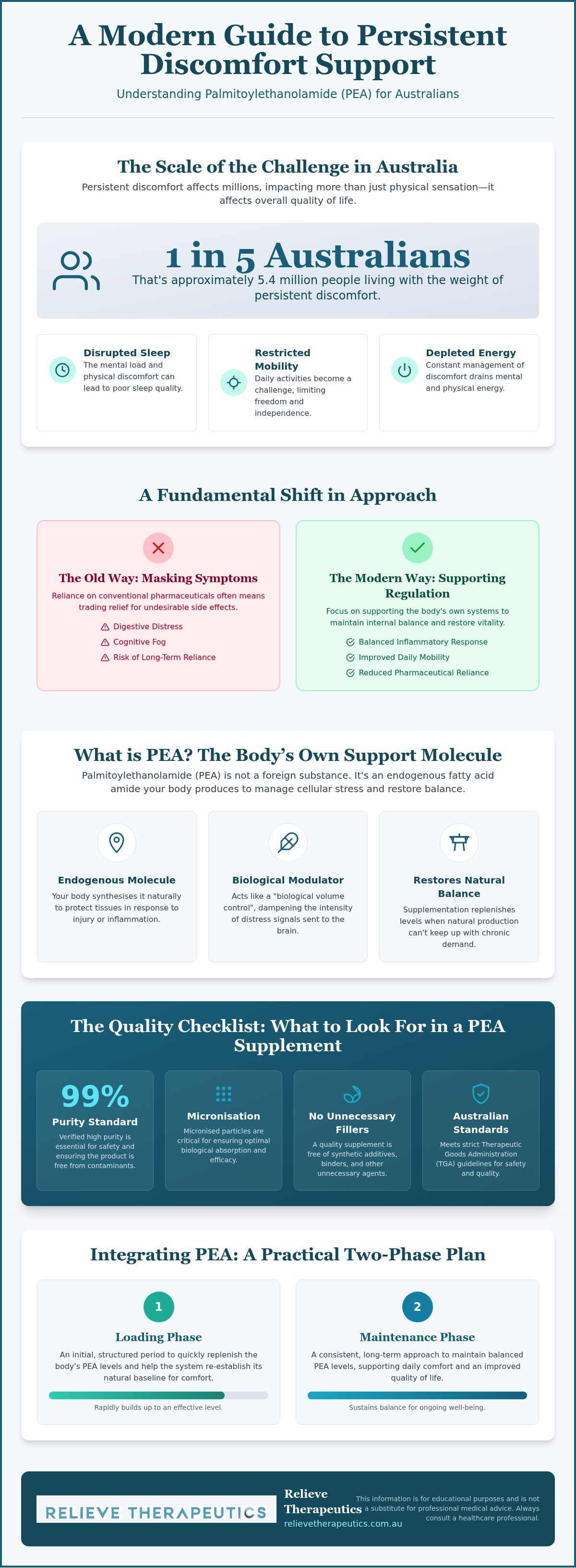 Natural supplement for chronic pain