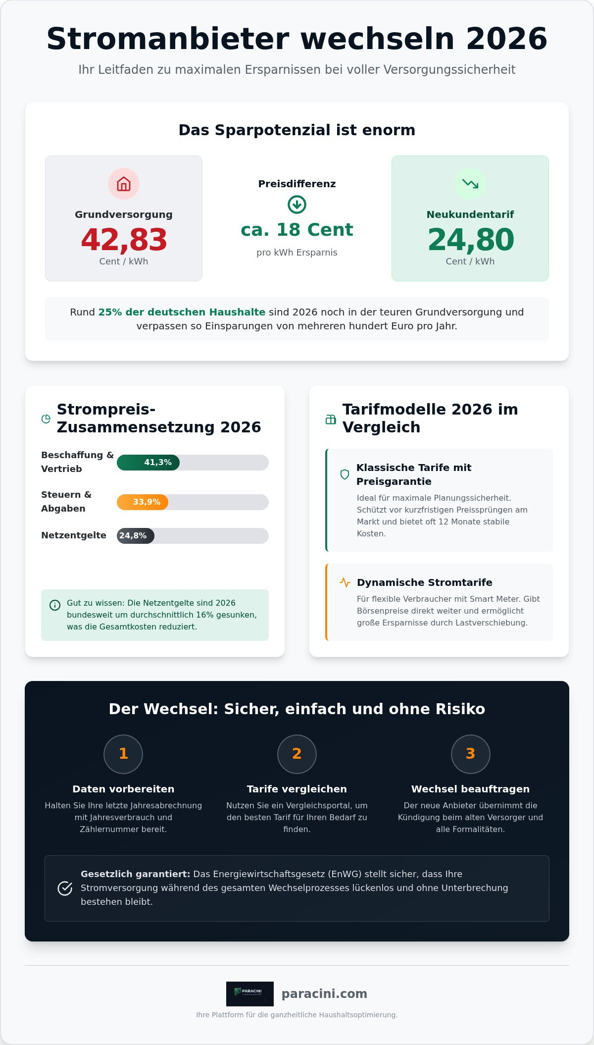 Stromanbieter wechseln