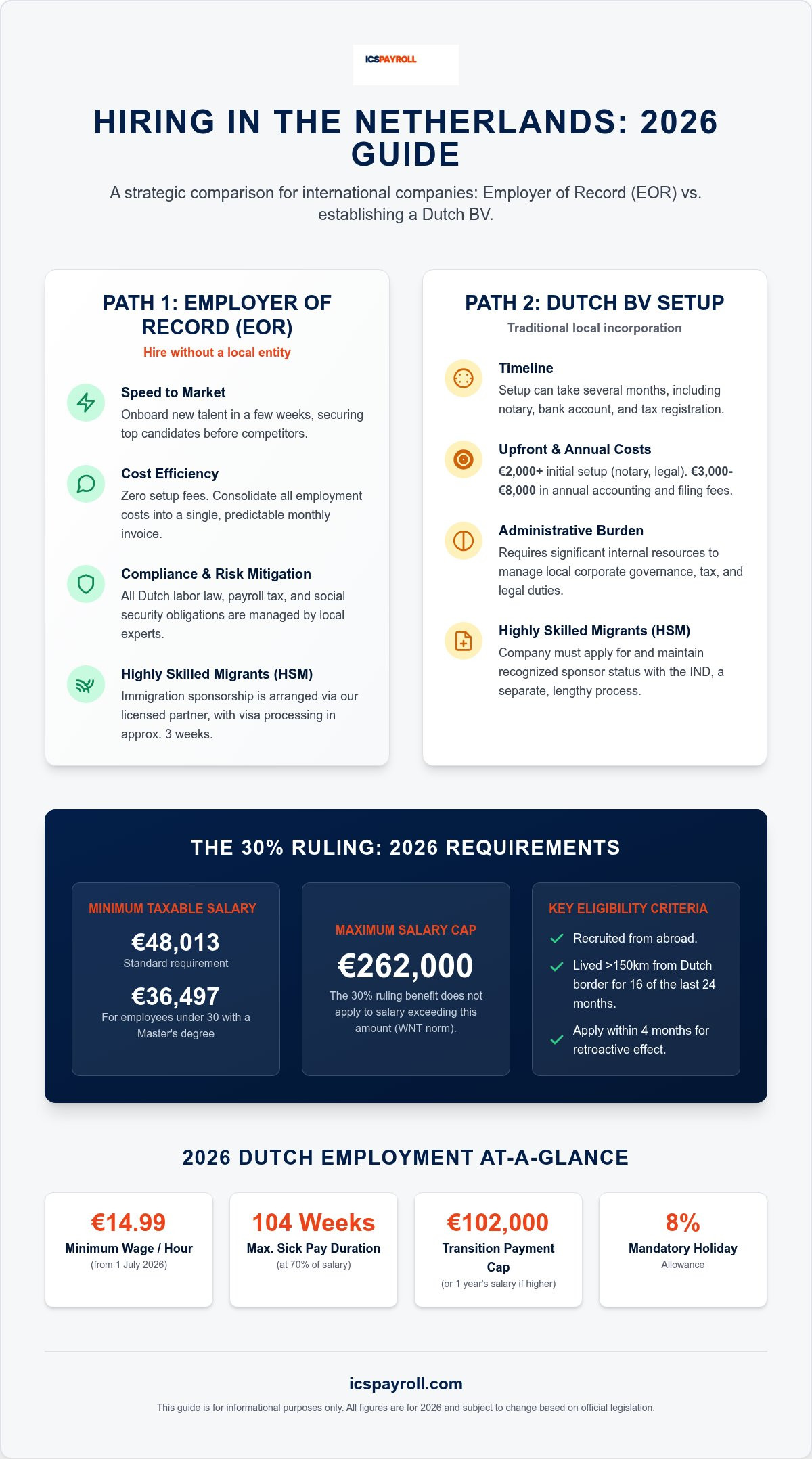 Hiring in the netherlands without an entity
