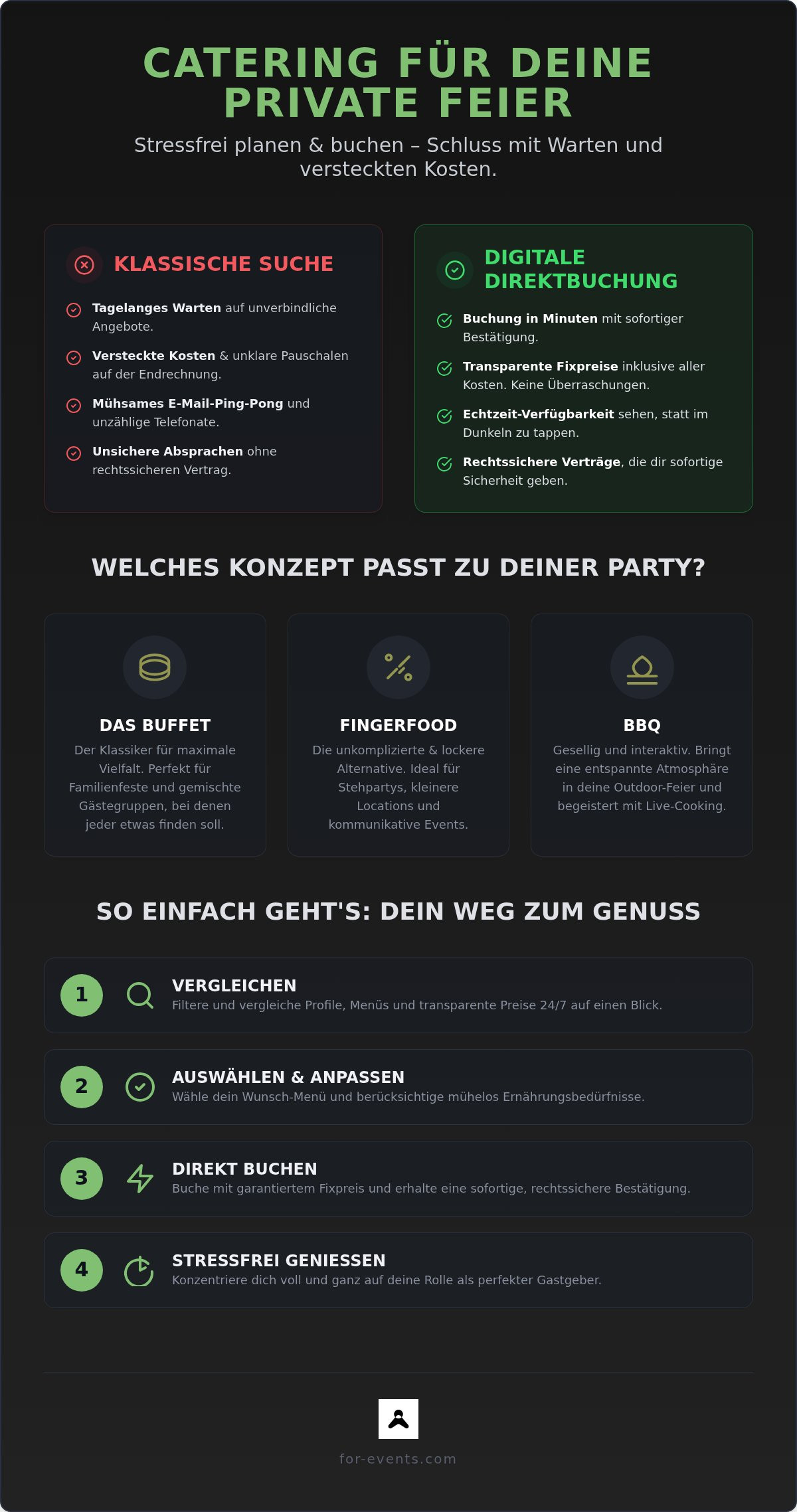 Catering für private Feier