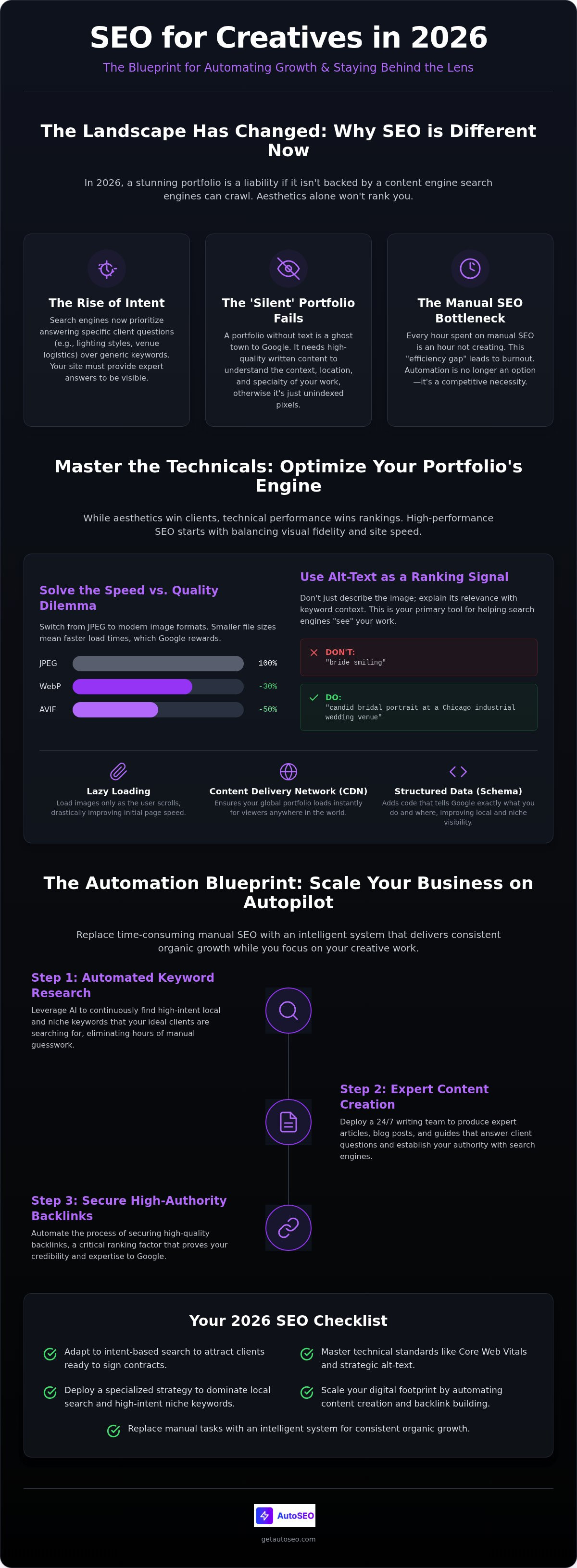 Seo for photographers and creative professionals