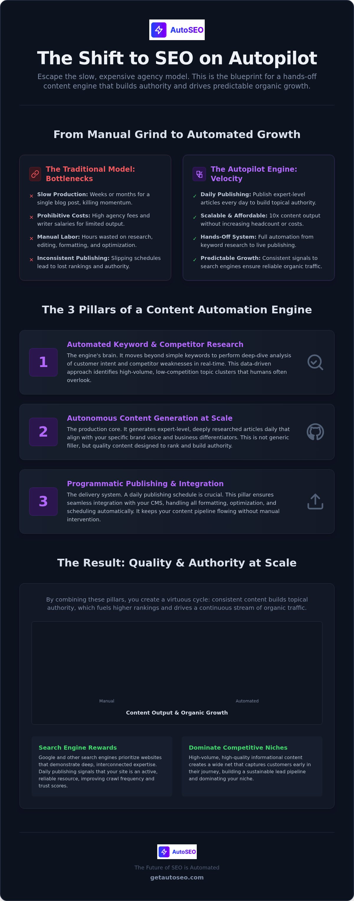 How to automate top of funnel content