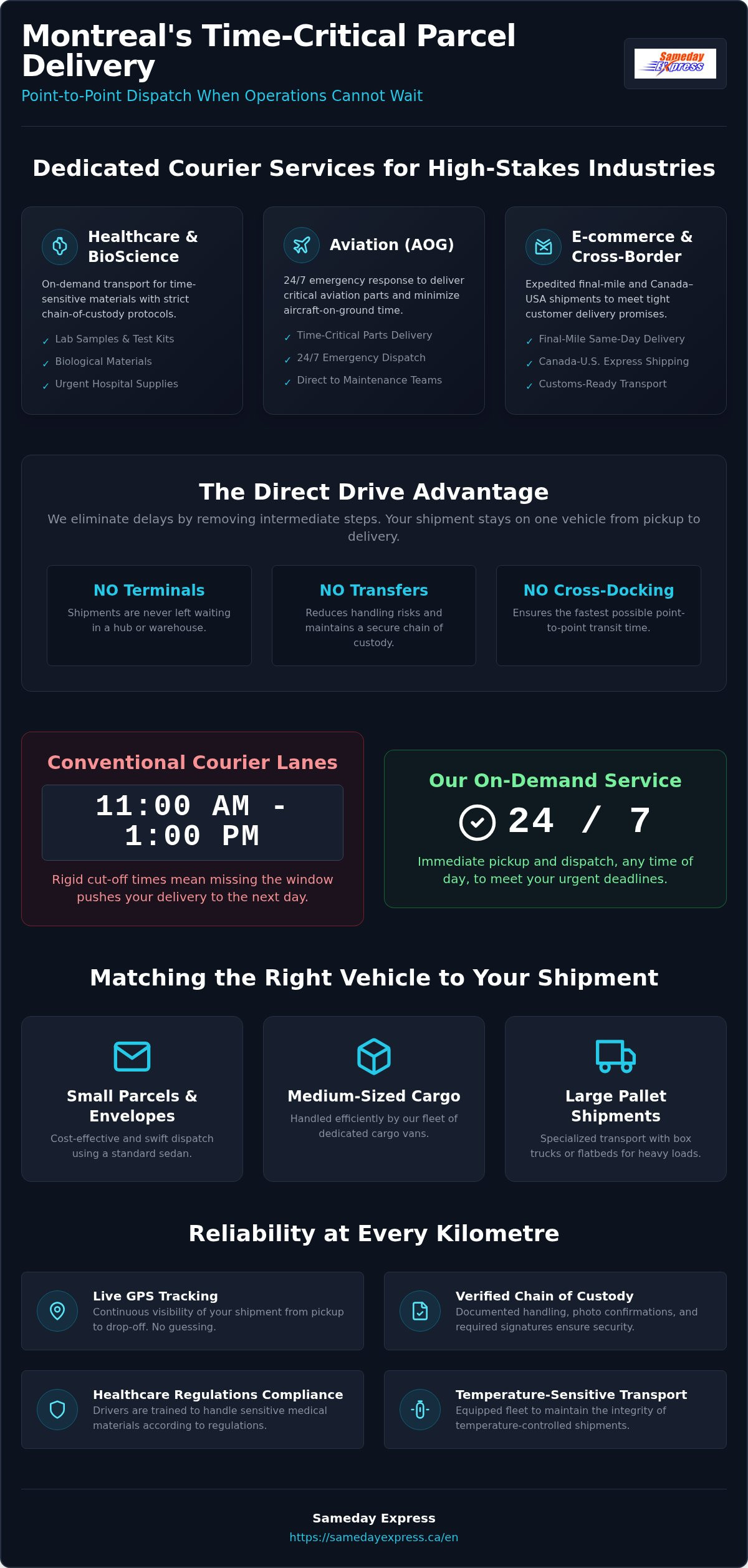 Same day parcel delivery Montreal