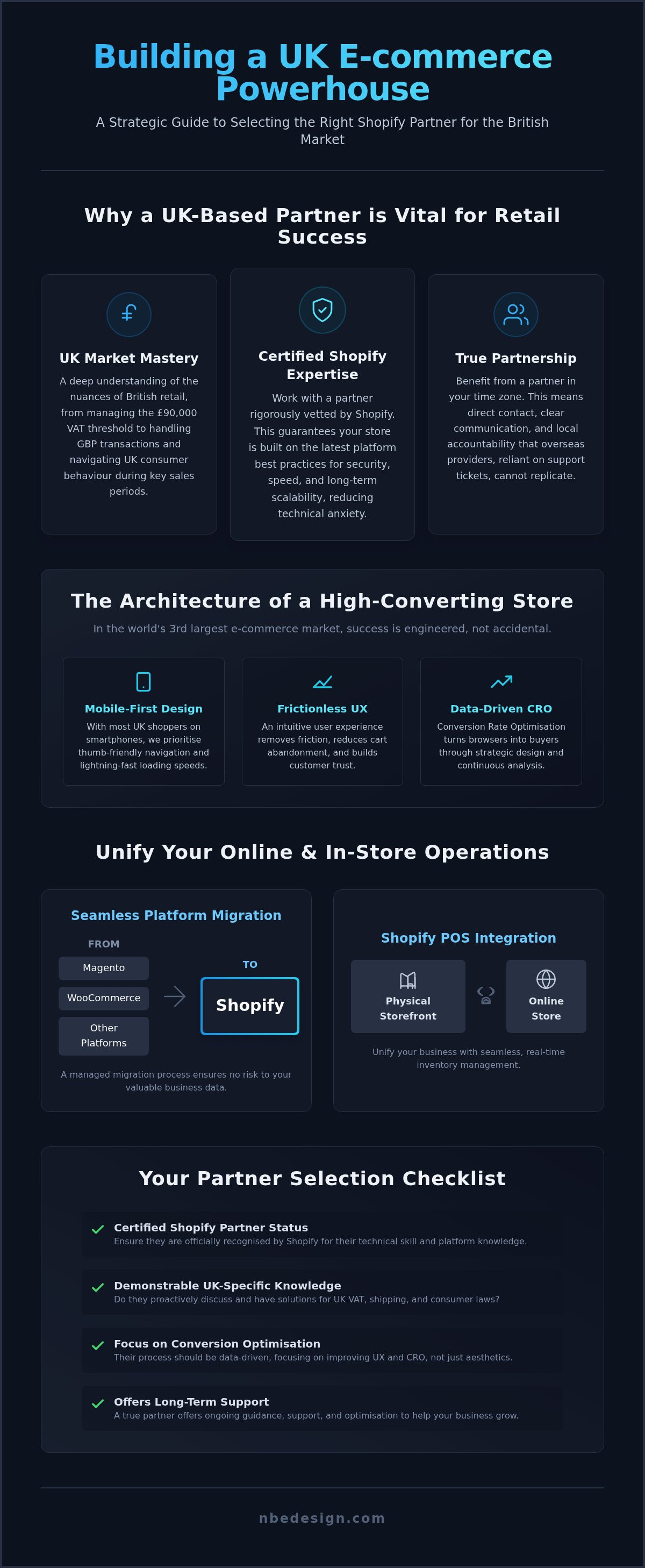 Shopify website designers uk