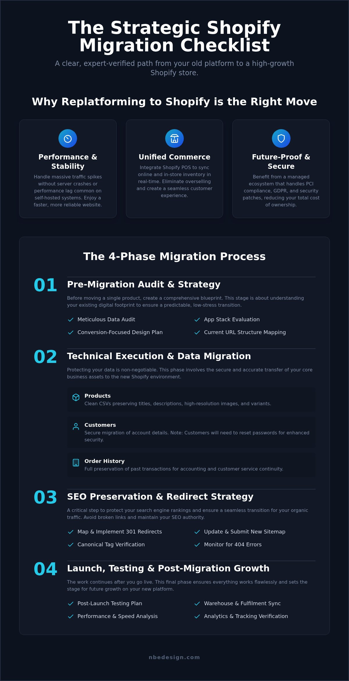 Shopify migration checklist