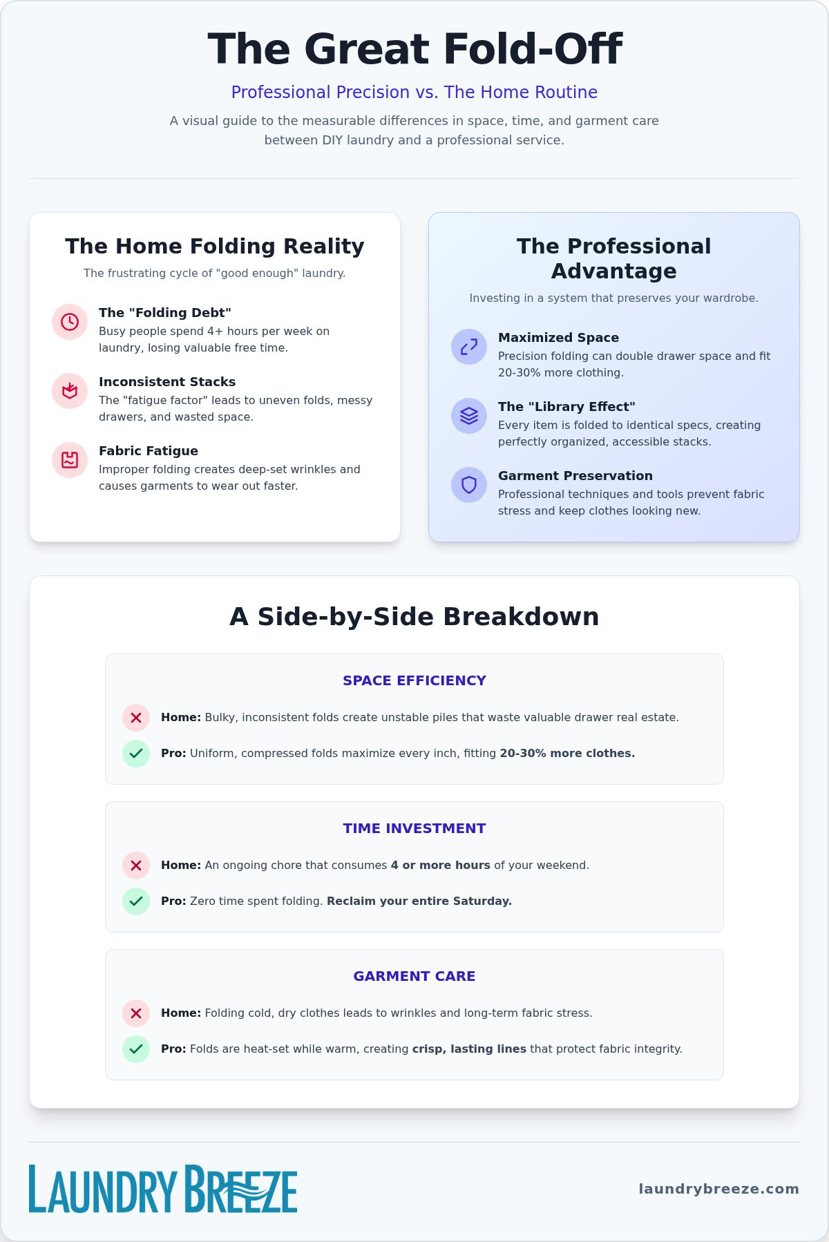 Professional folding vs home folding