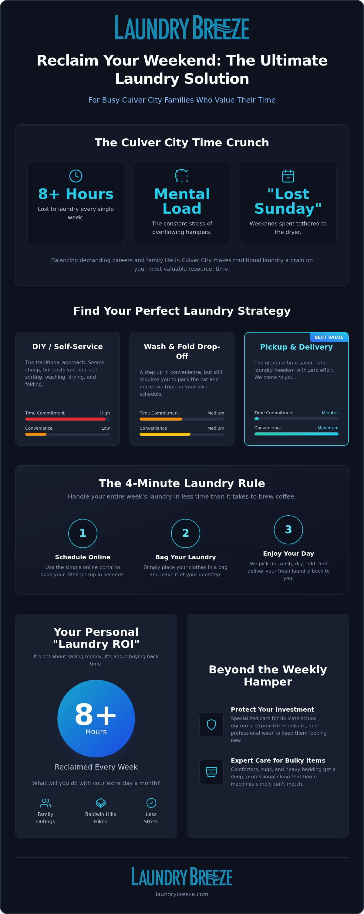 Laundry solutions for busy families Culver City