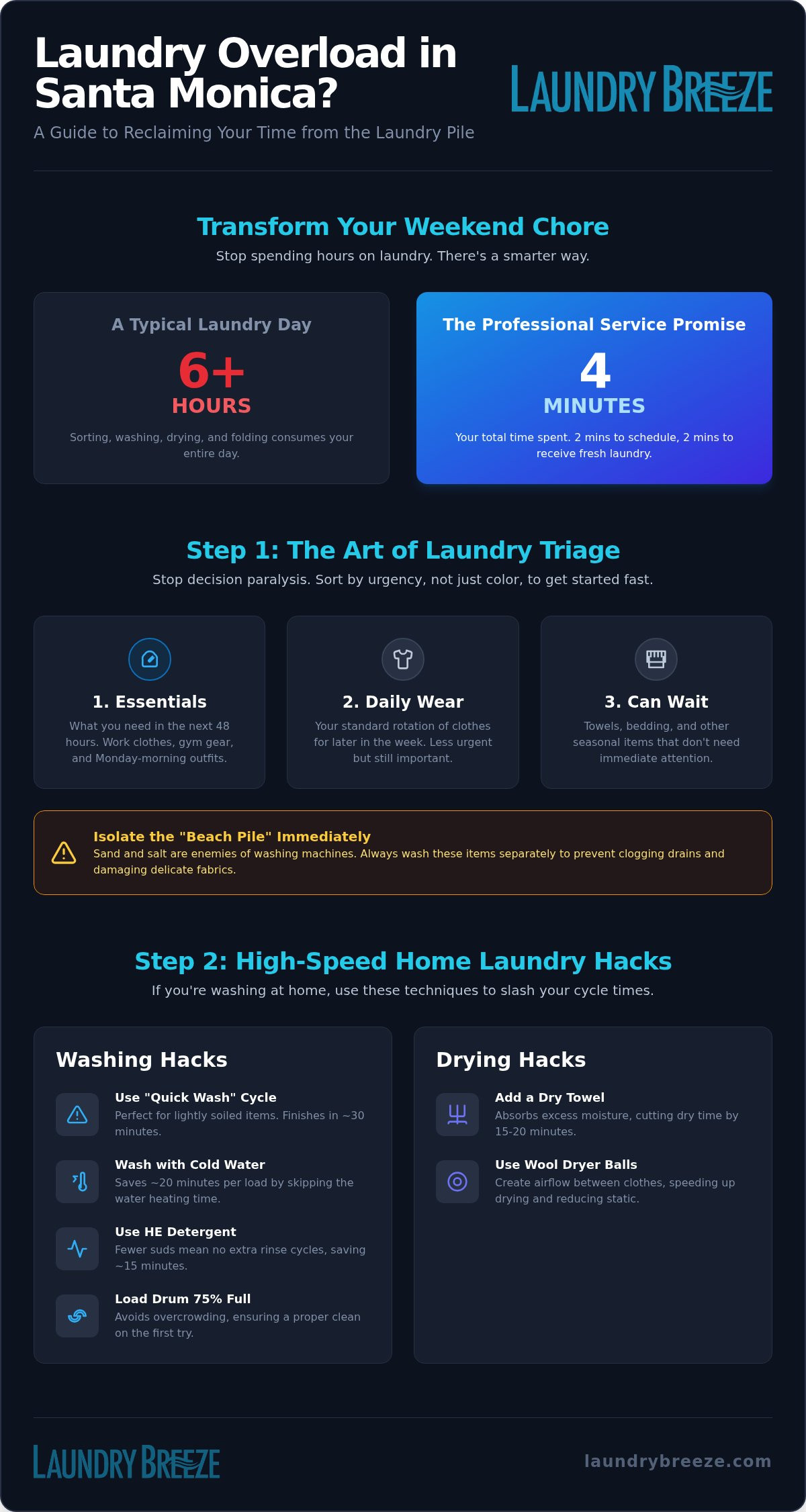 How to catch up on laundry fast Santa Monica