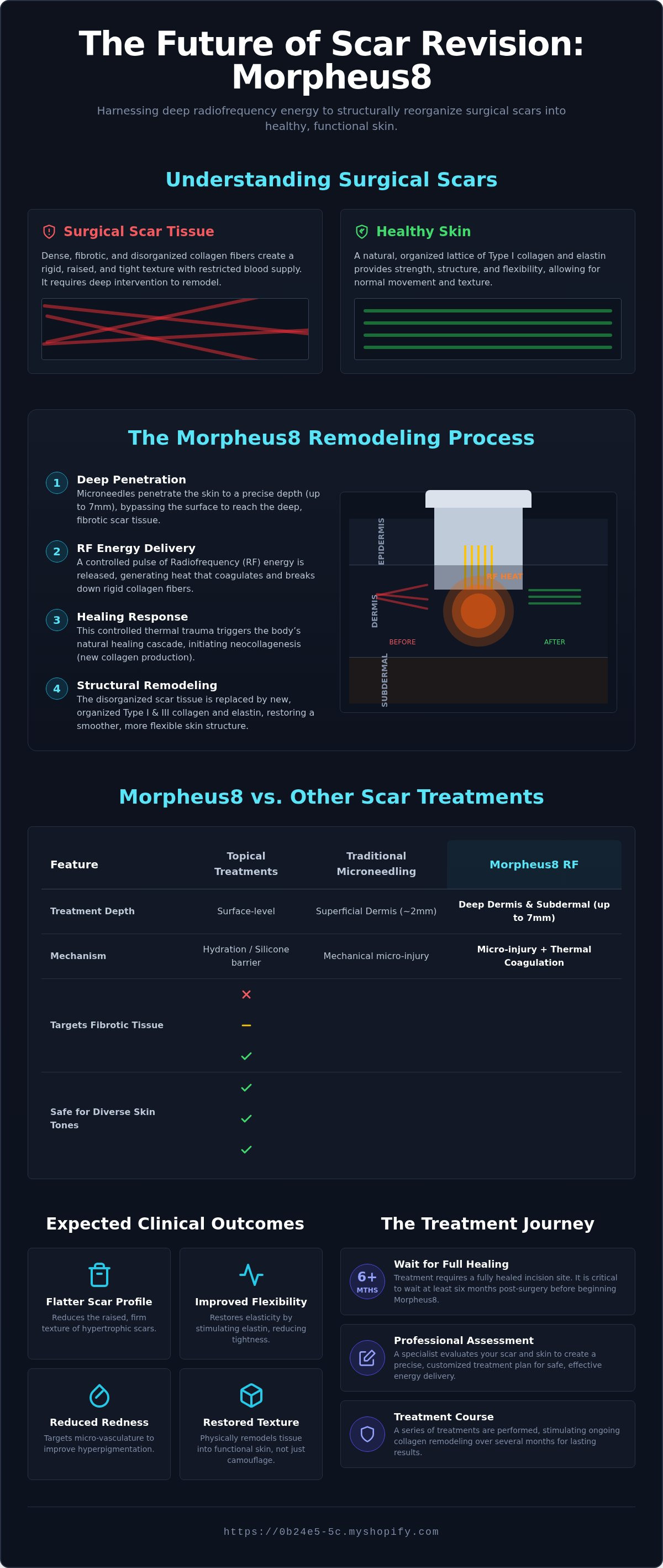 Morpheus8 for surgical scars