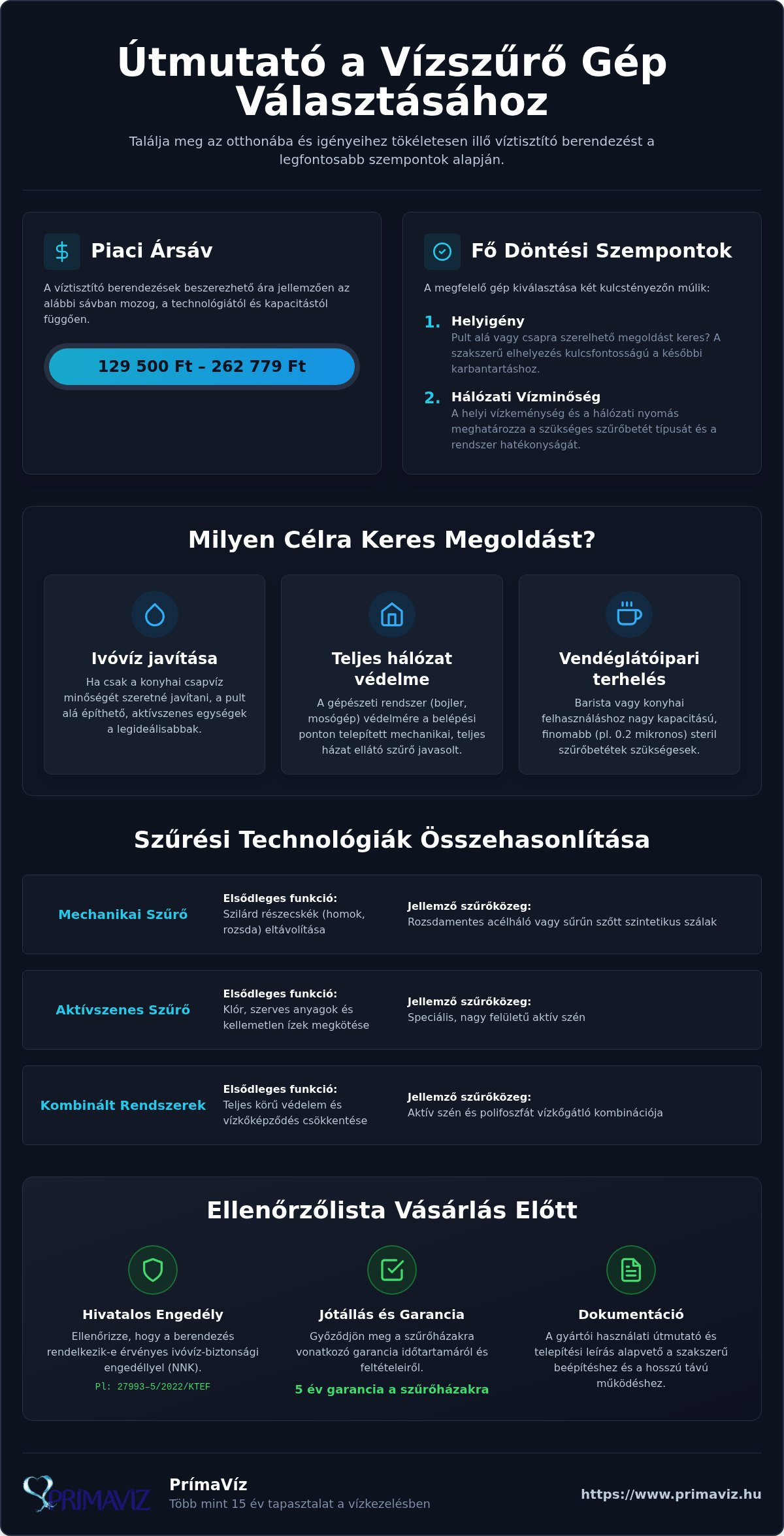 Vízszűrő gép