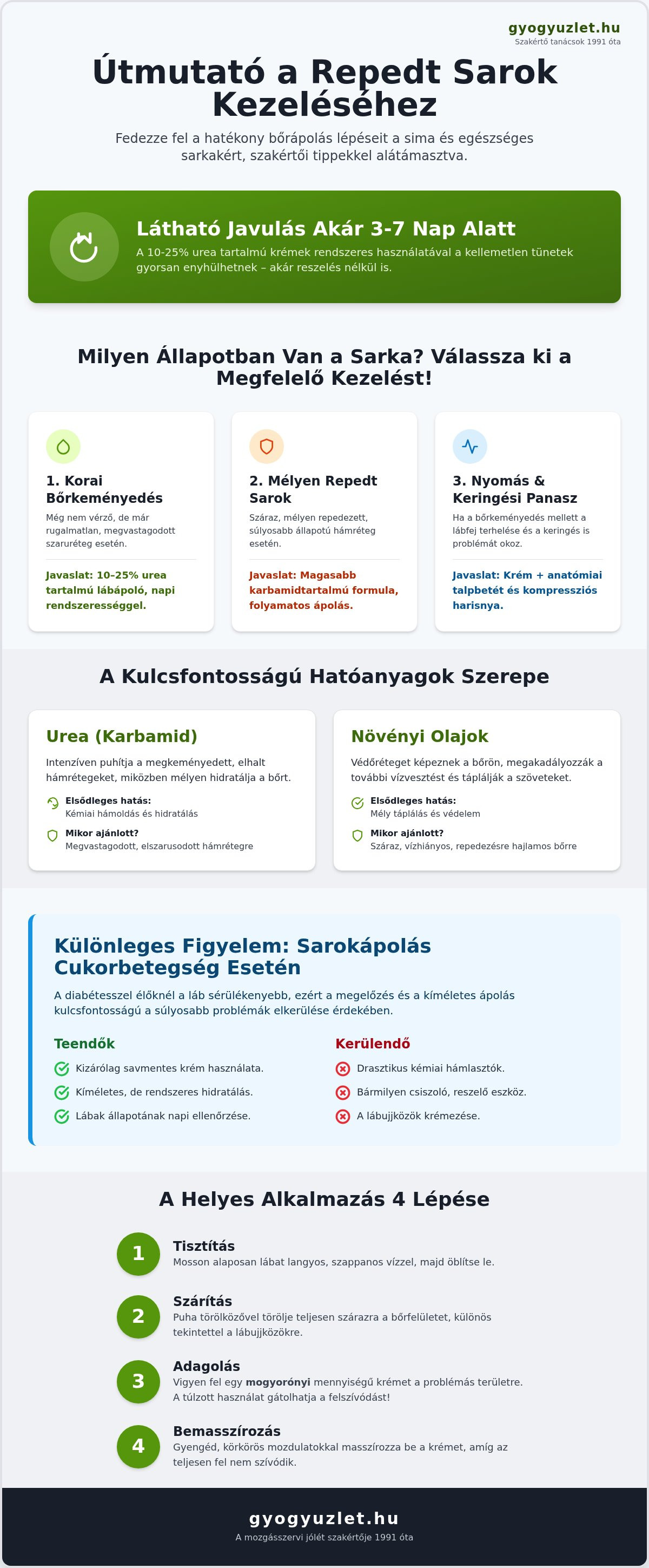 Krém sarokrepedésre