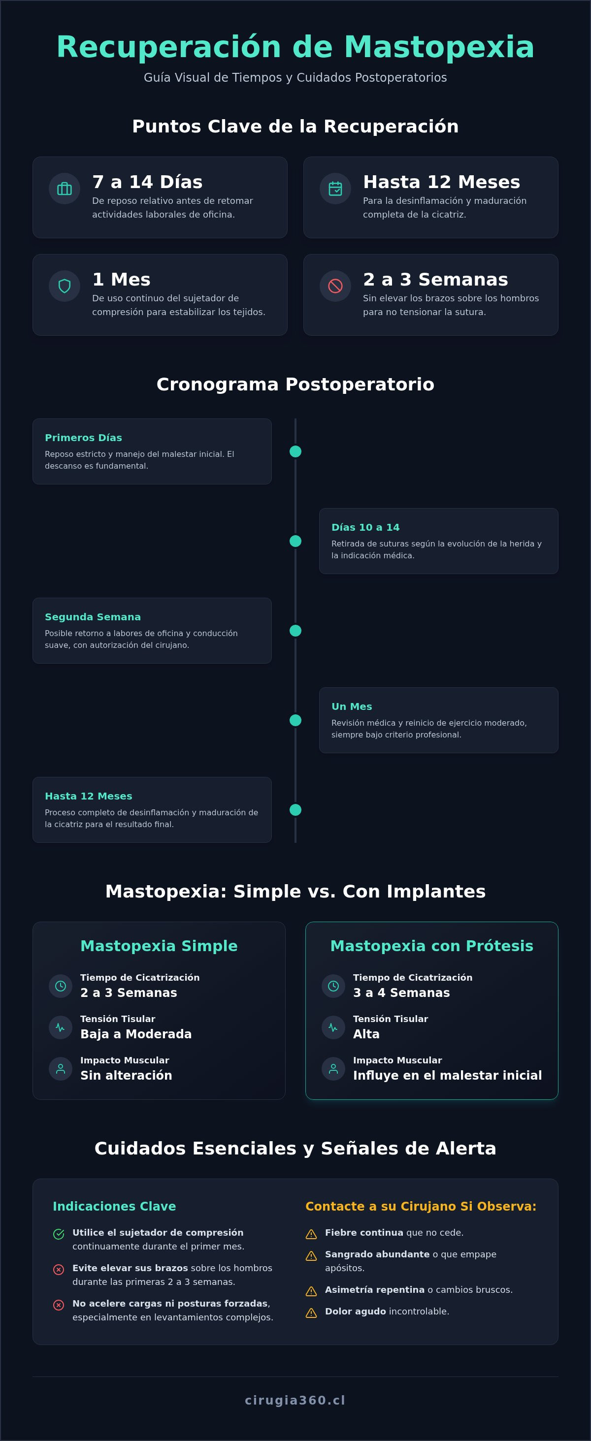 Recuperación de mastopexia