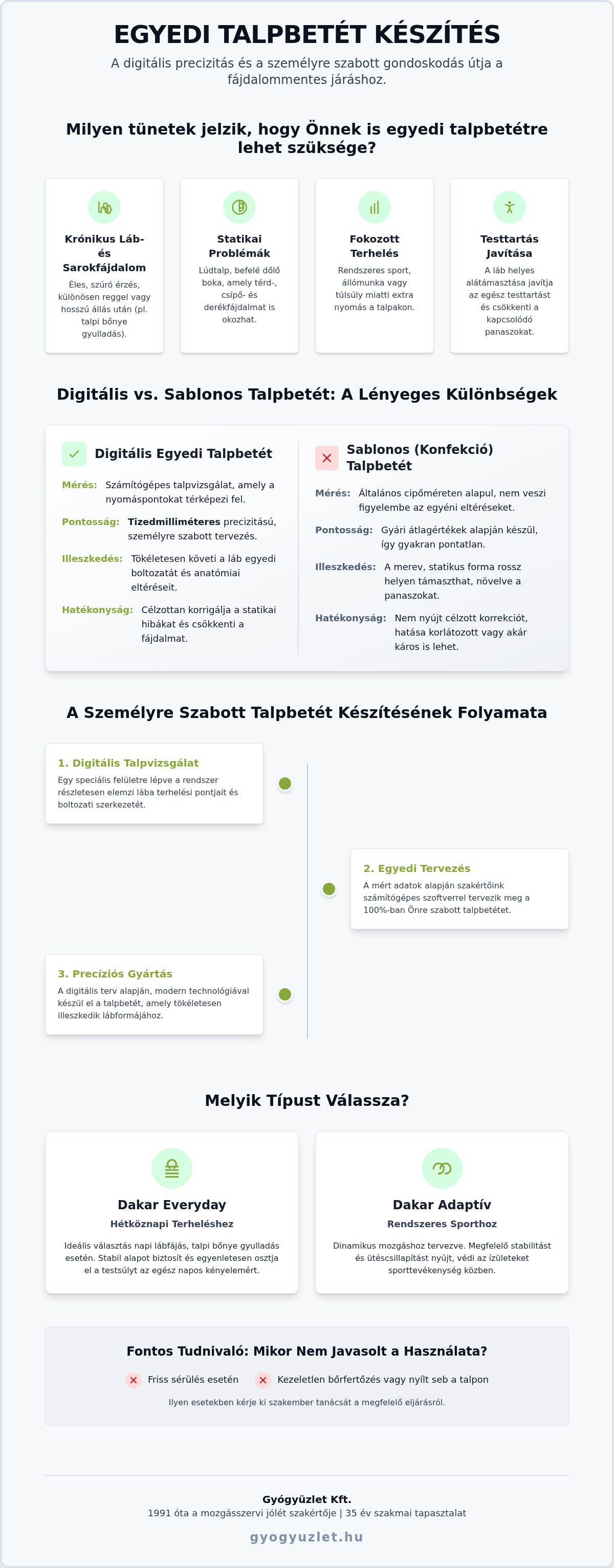 Egyedi talpbetét készítés