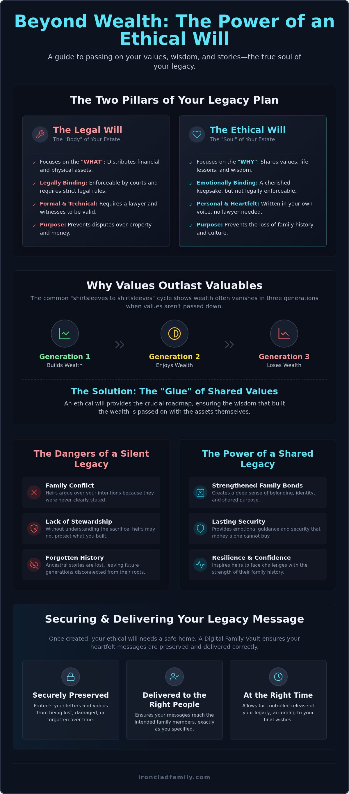 Ethical will examples
