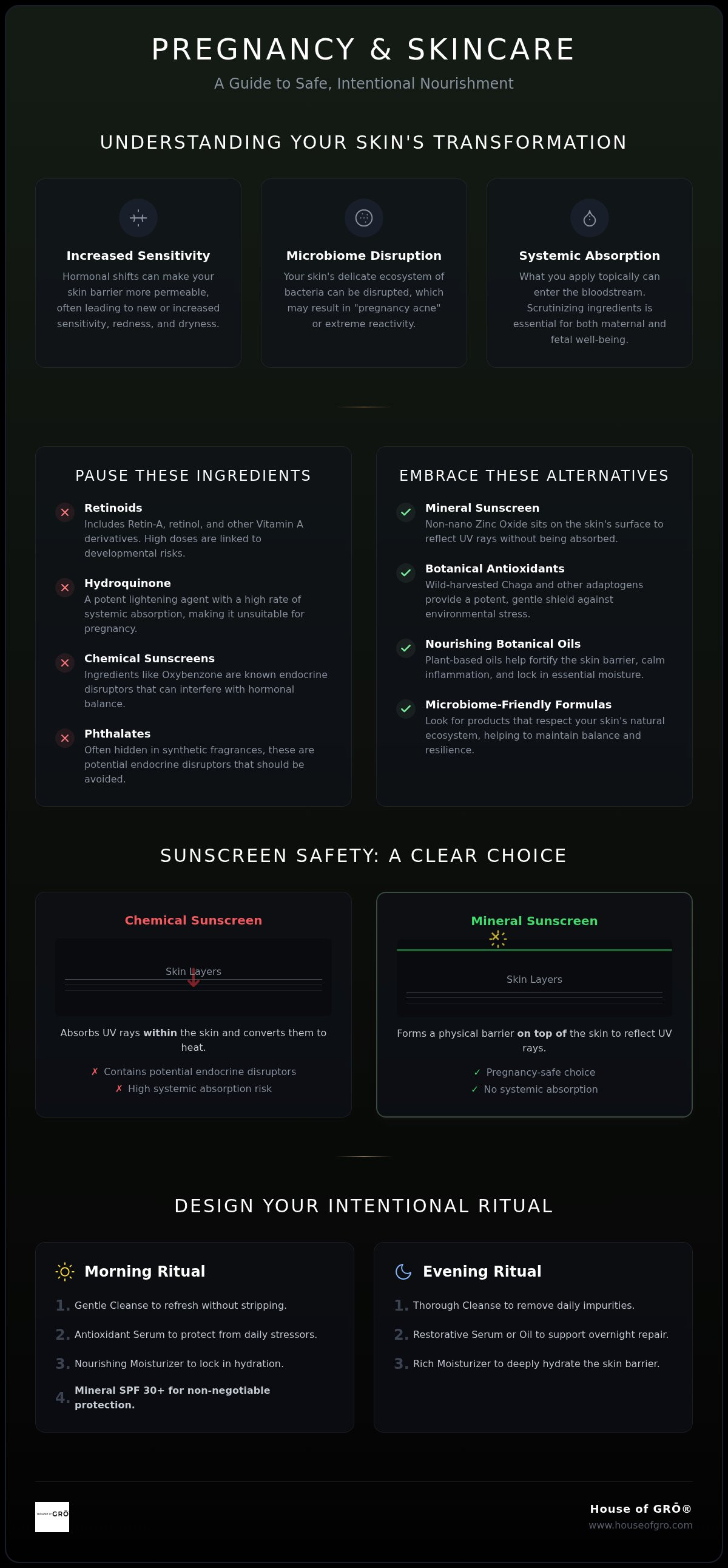 Safe skincare during pregnancy