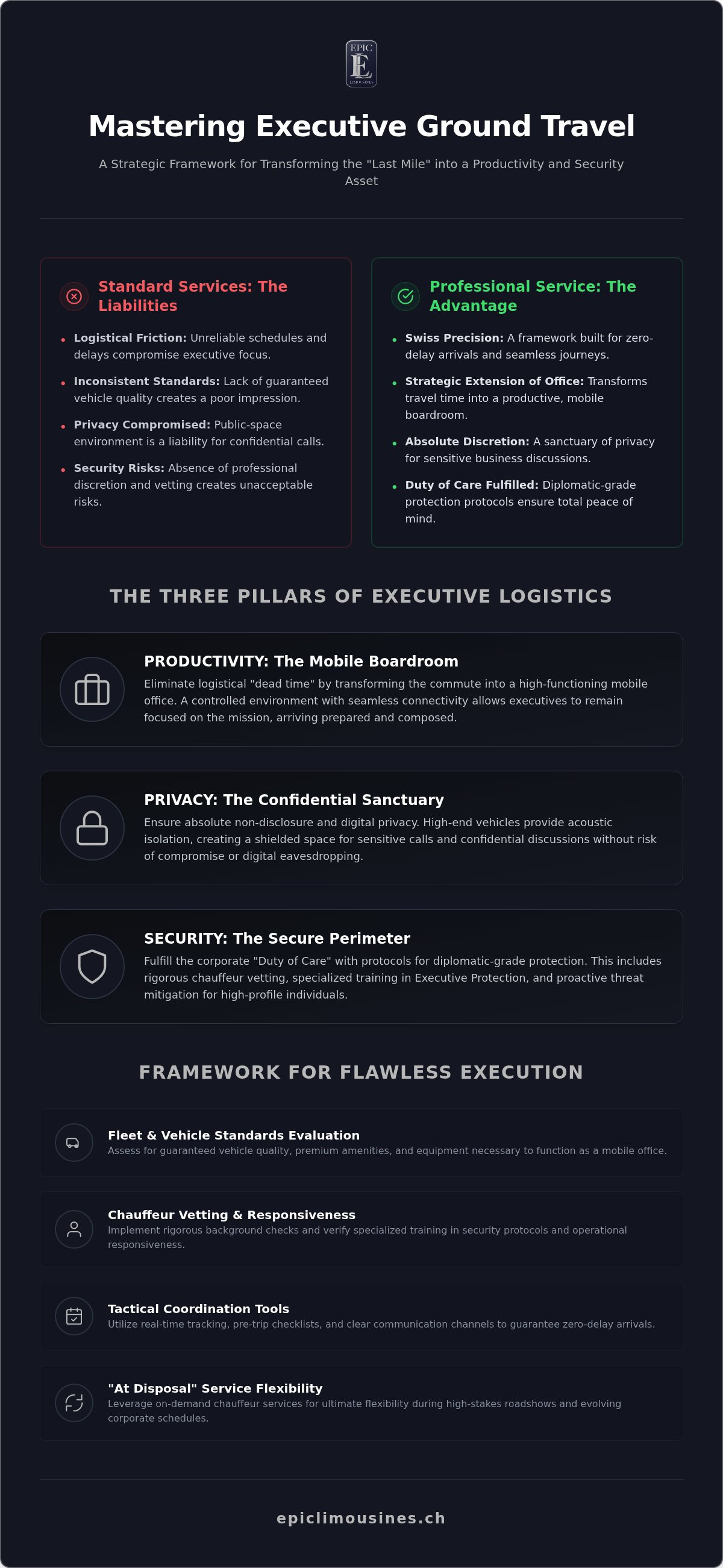 Managing ground travel for executives