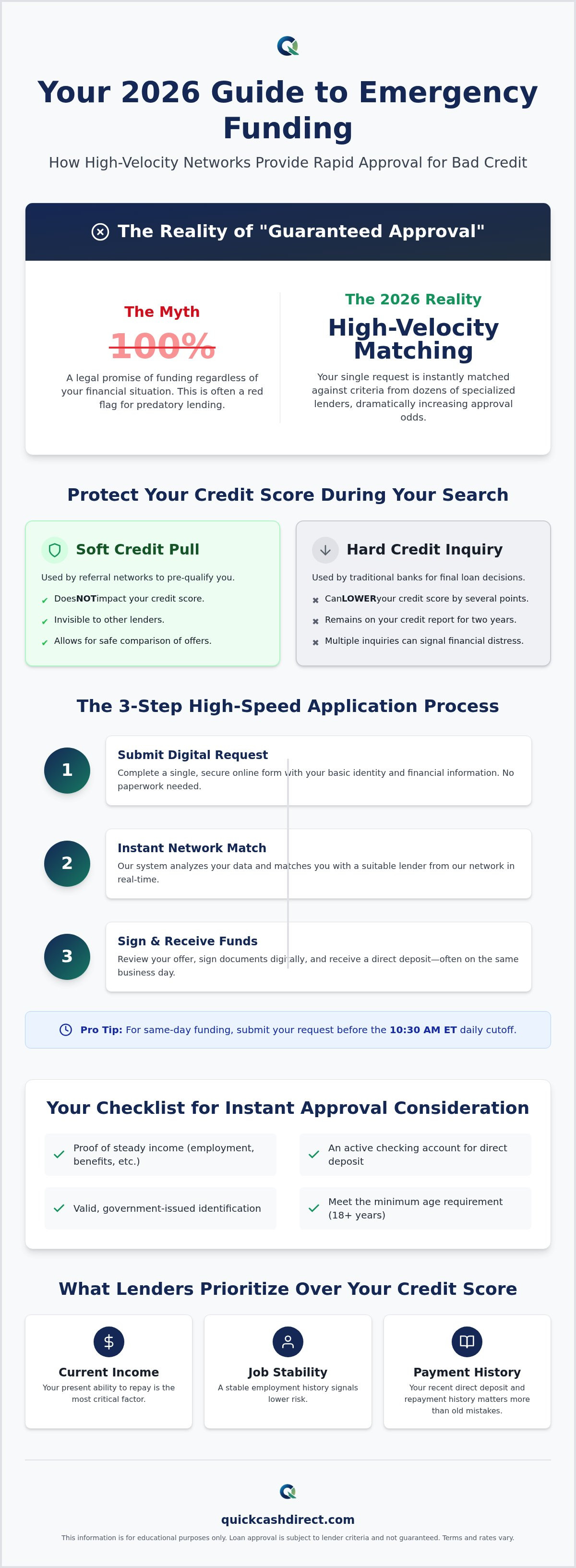 Guaranteed approval loans for bad credit