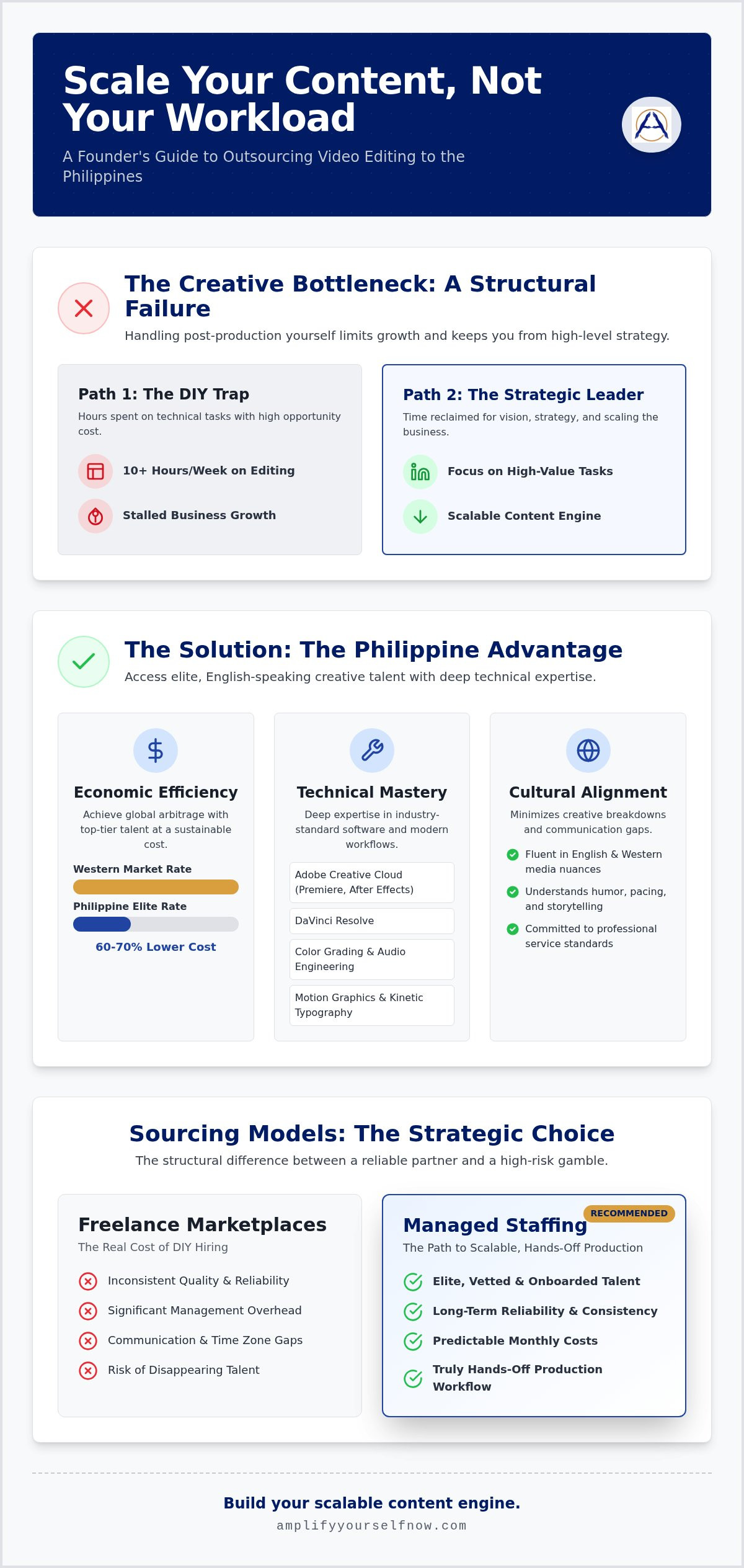 Outsource video editing to the philippines