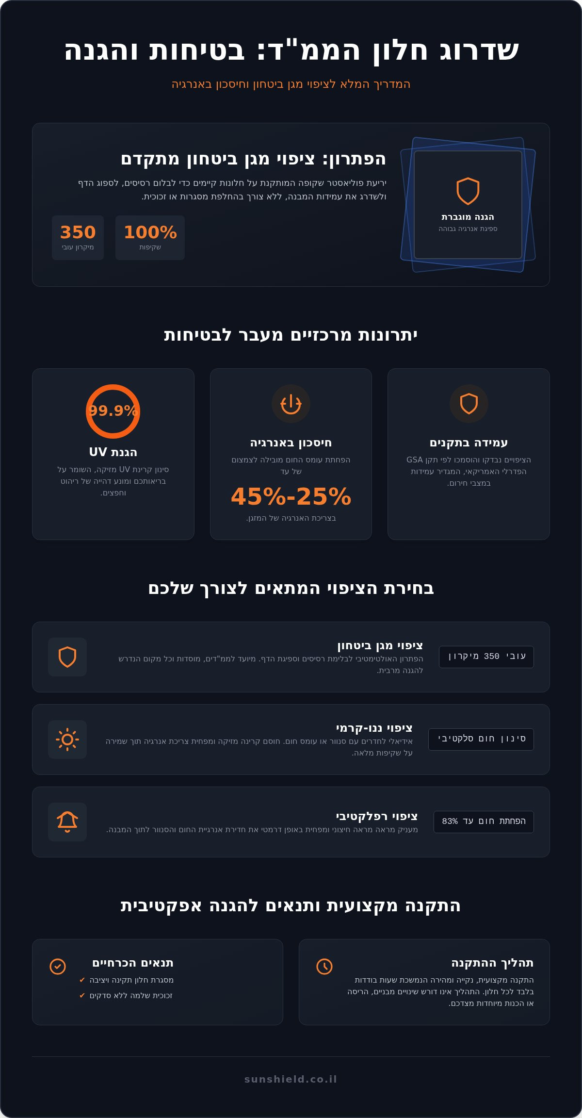 ציפוי חלון ממ"ד נגד הדף