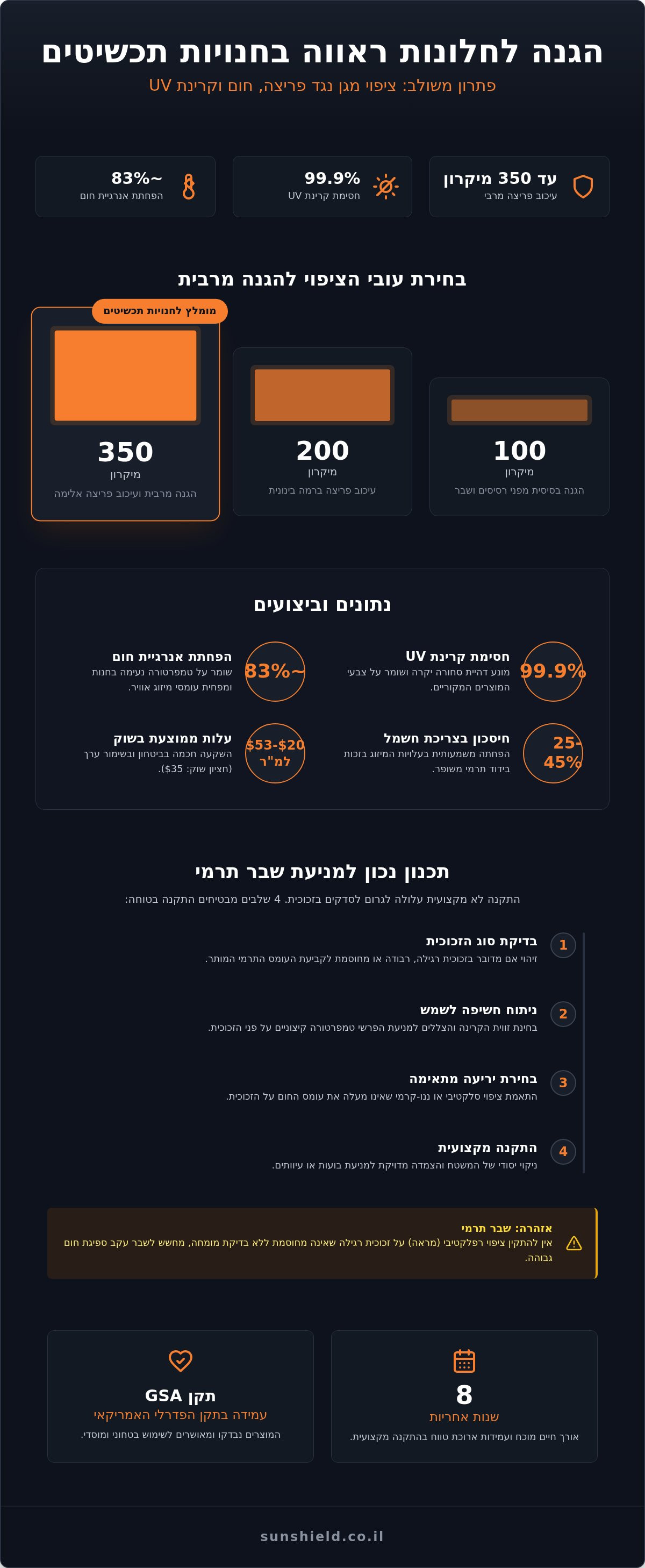 ציפוי מגן לחלונות ראווה בחנויות תכשיטים