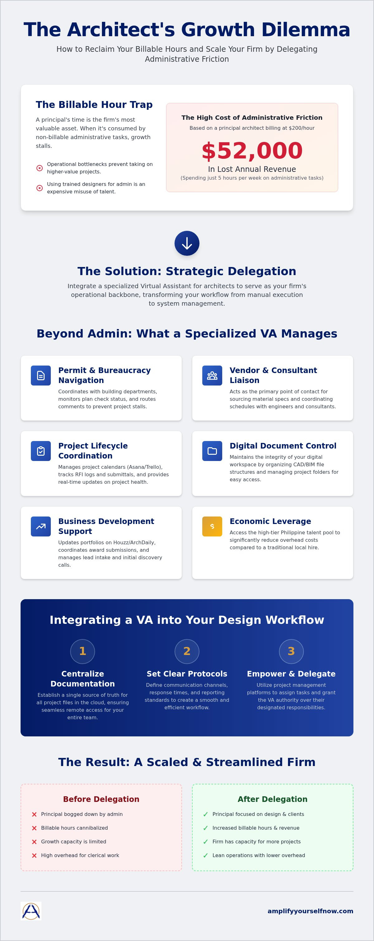 Va for architects