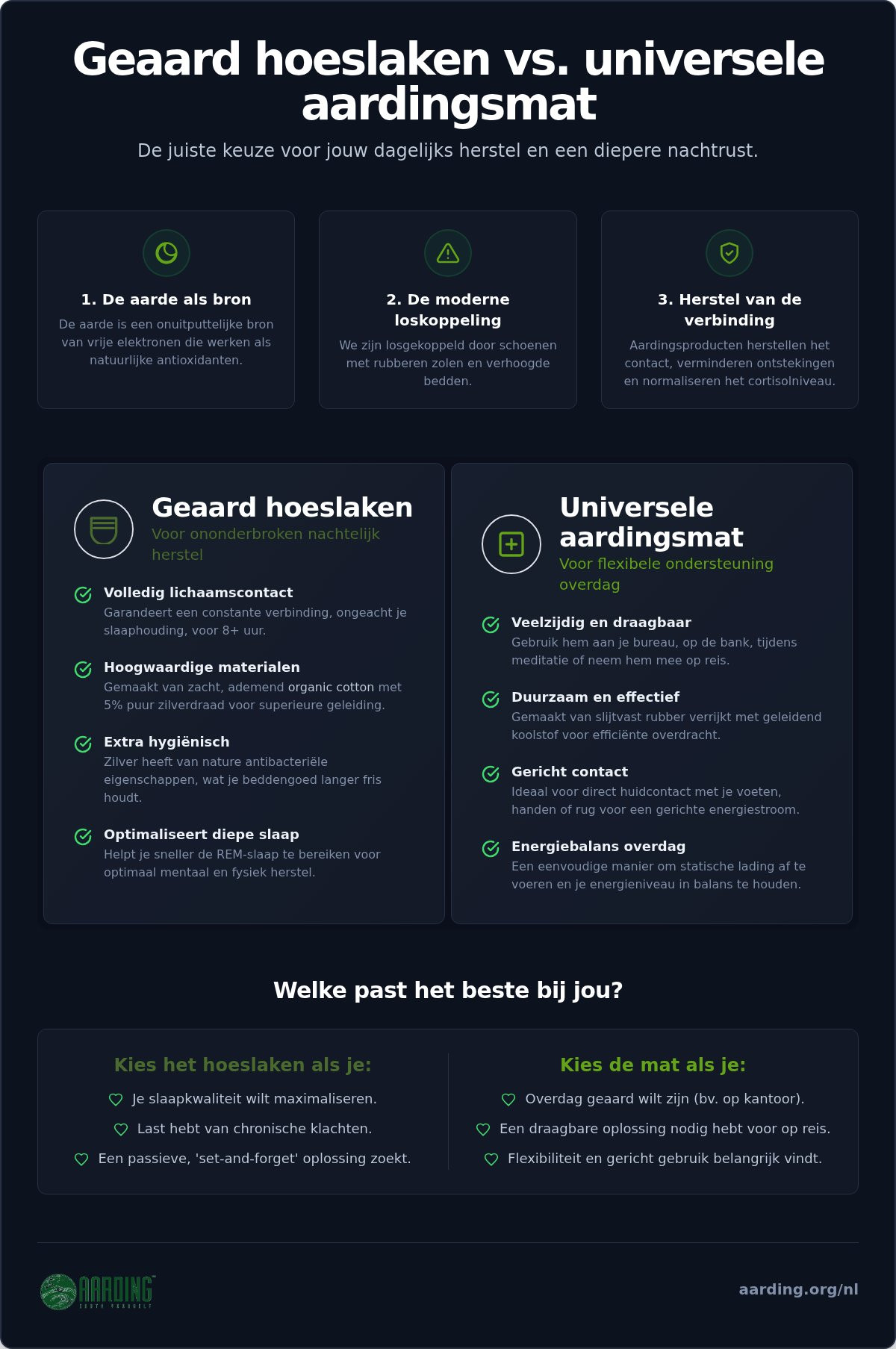 Geaard hoeslaken vs universele aardingsmat