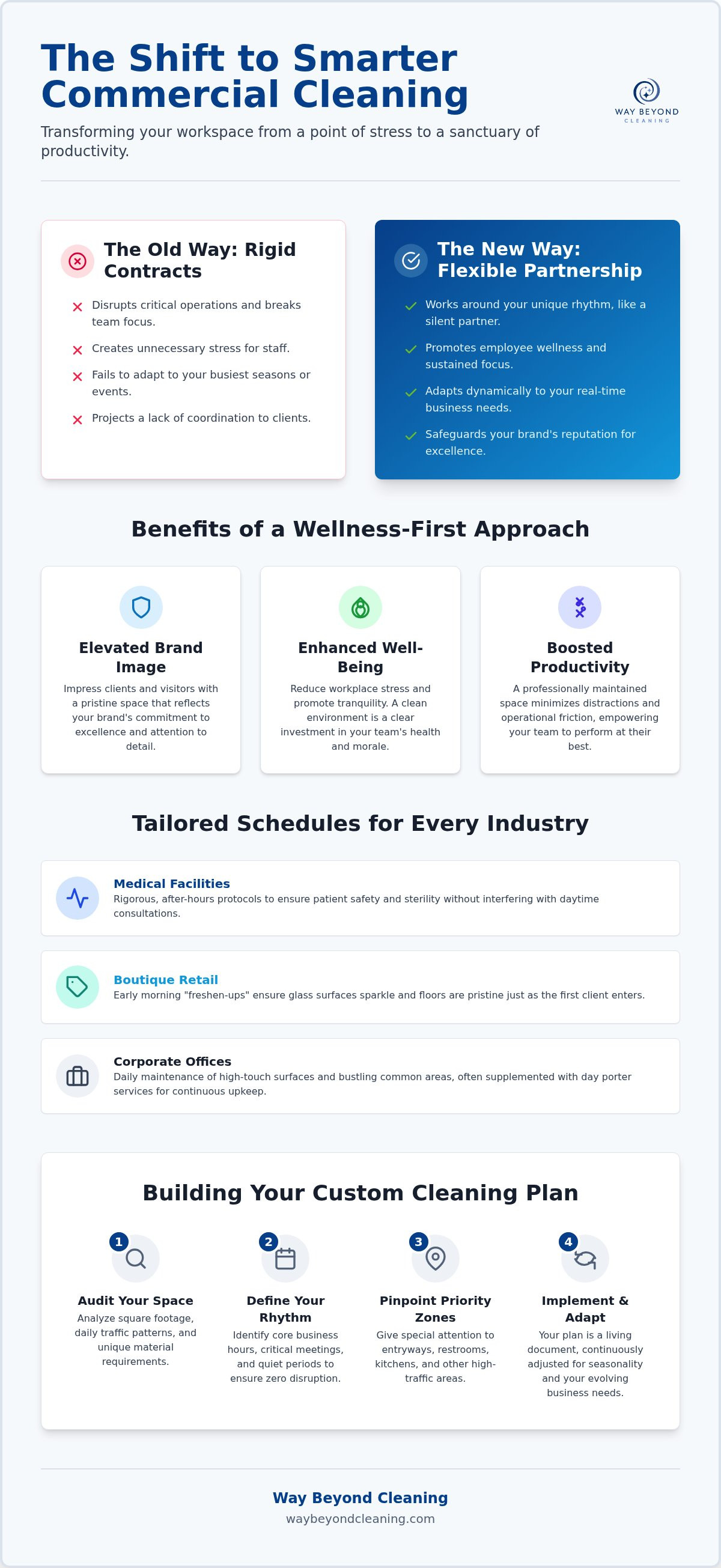 Flexible cleaning schedules for business Greenwich
