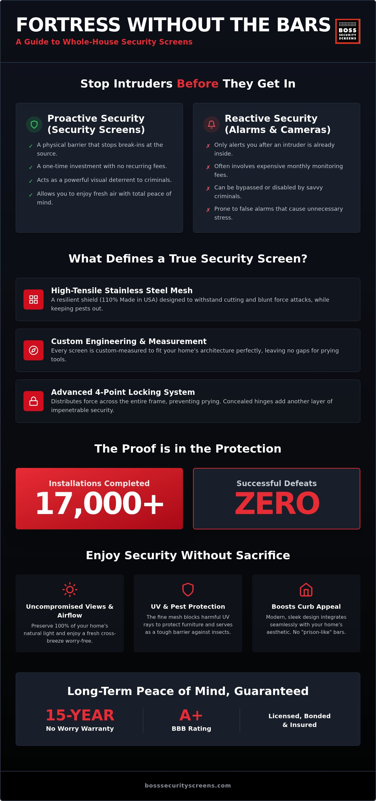 Cost of security screens for whole house
