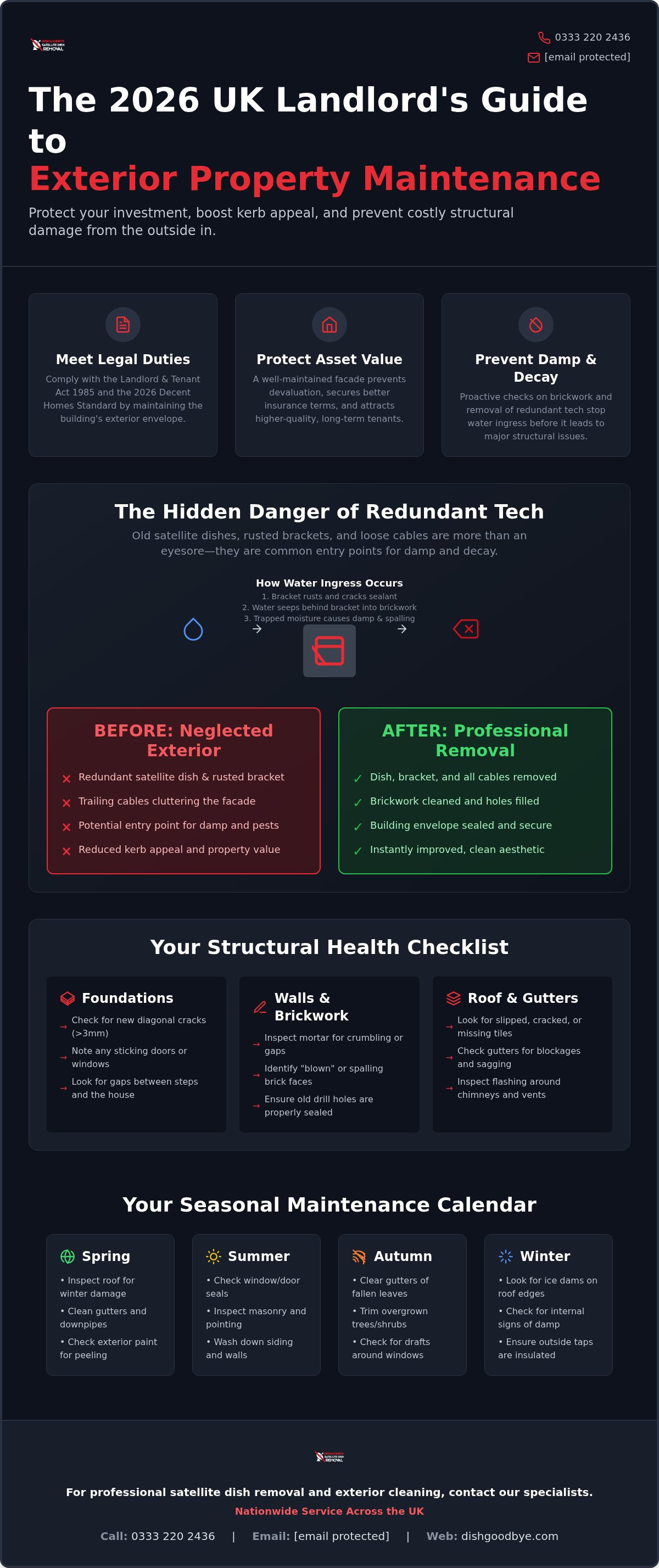 Landlord guide to exterior maintenance