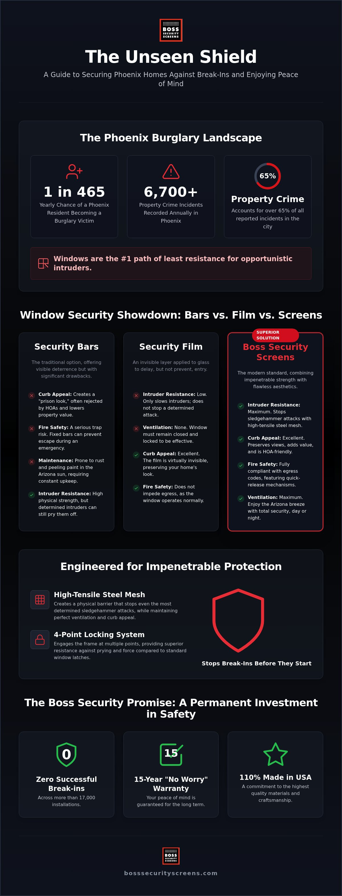 Preventing burglary through windows Phoenix