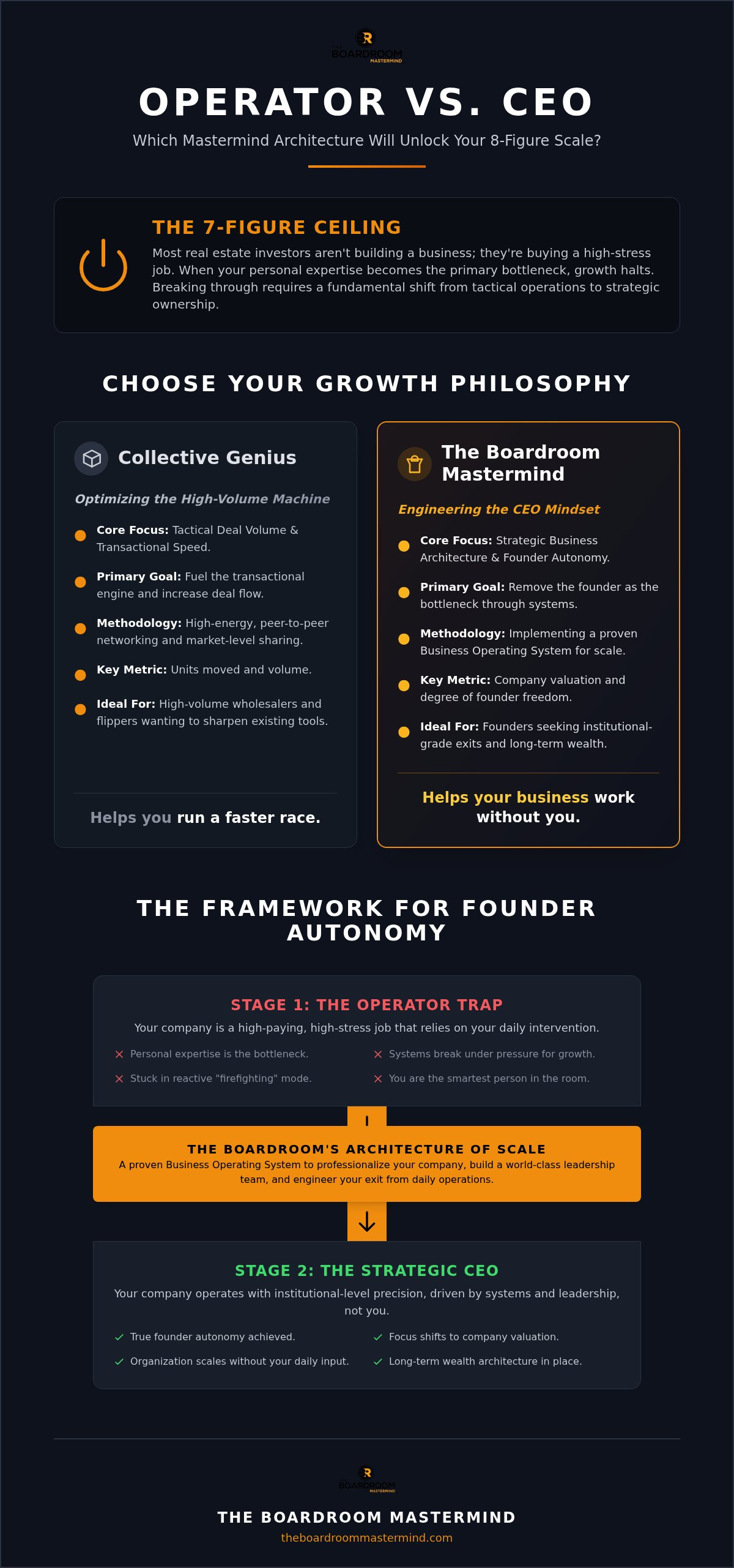 The Boardroom Mastermind vs Collective Genius